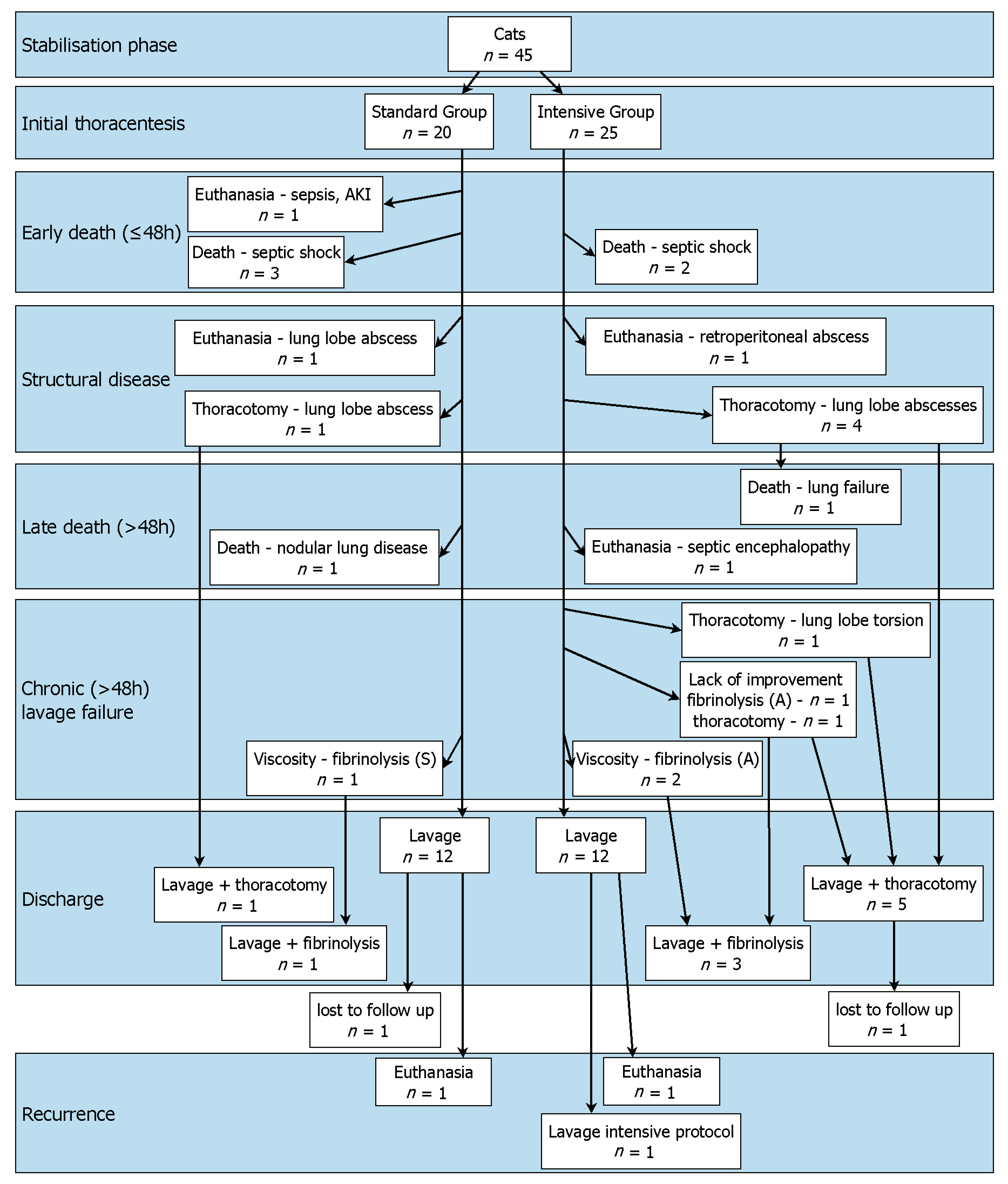 Animals 12 00107 g002 550