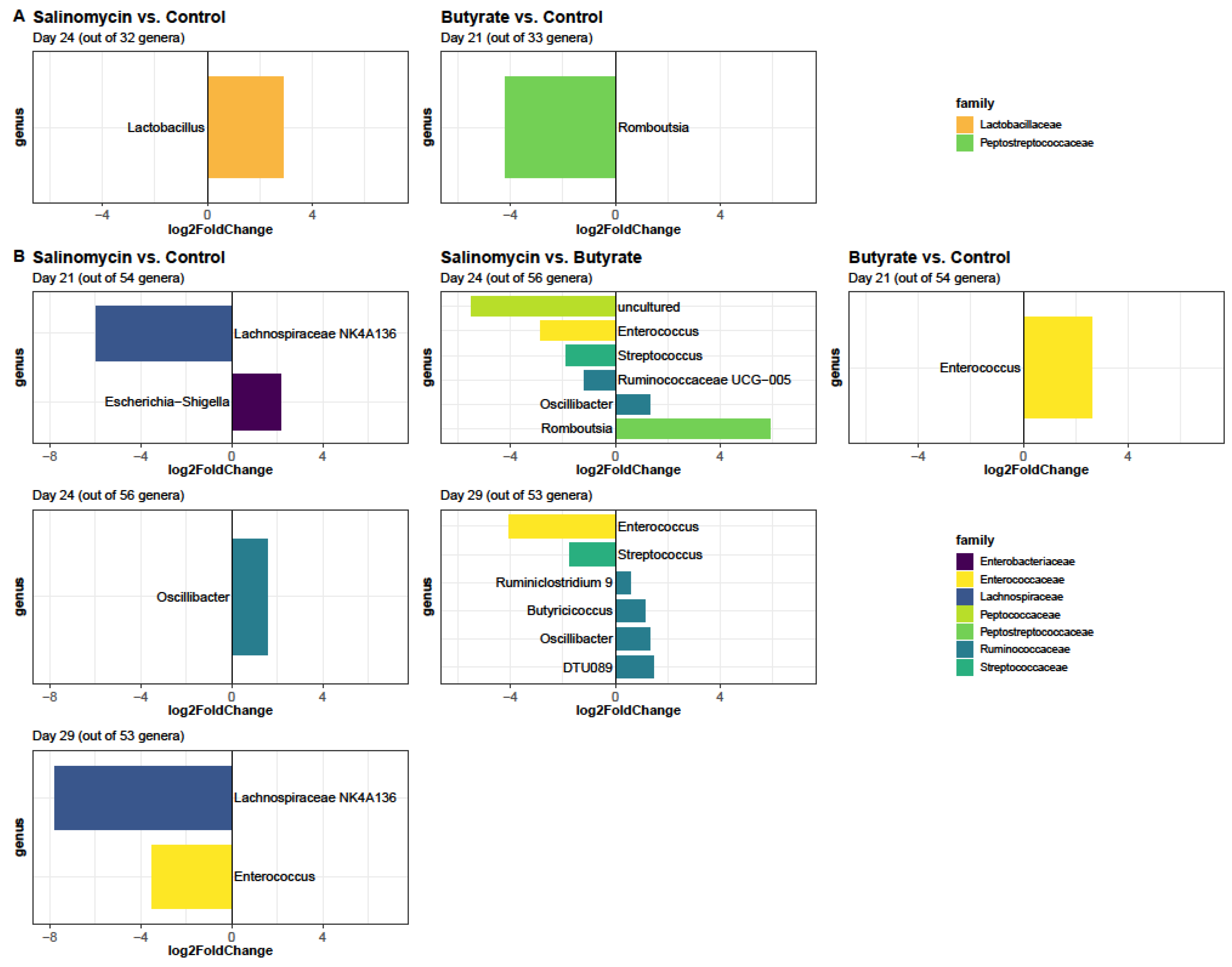 Animals 12 00111 g007 550