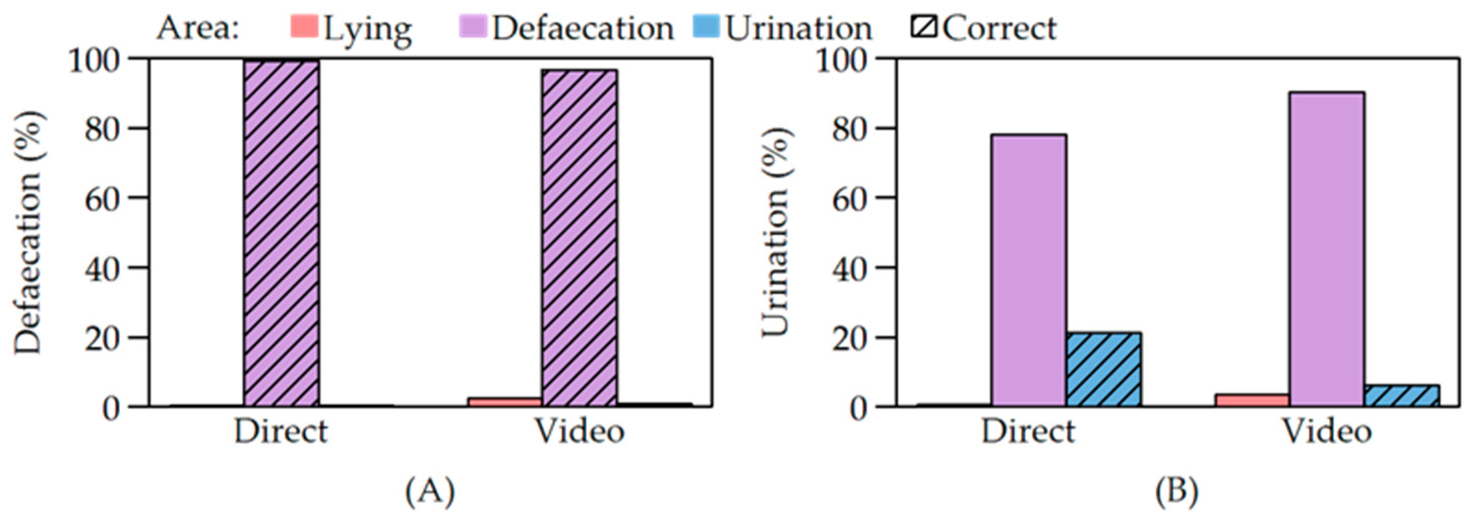 Animals 12 00113 g003 550