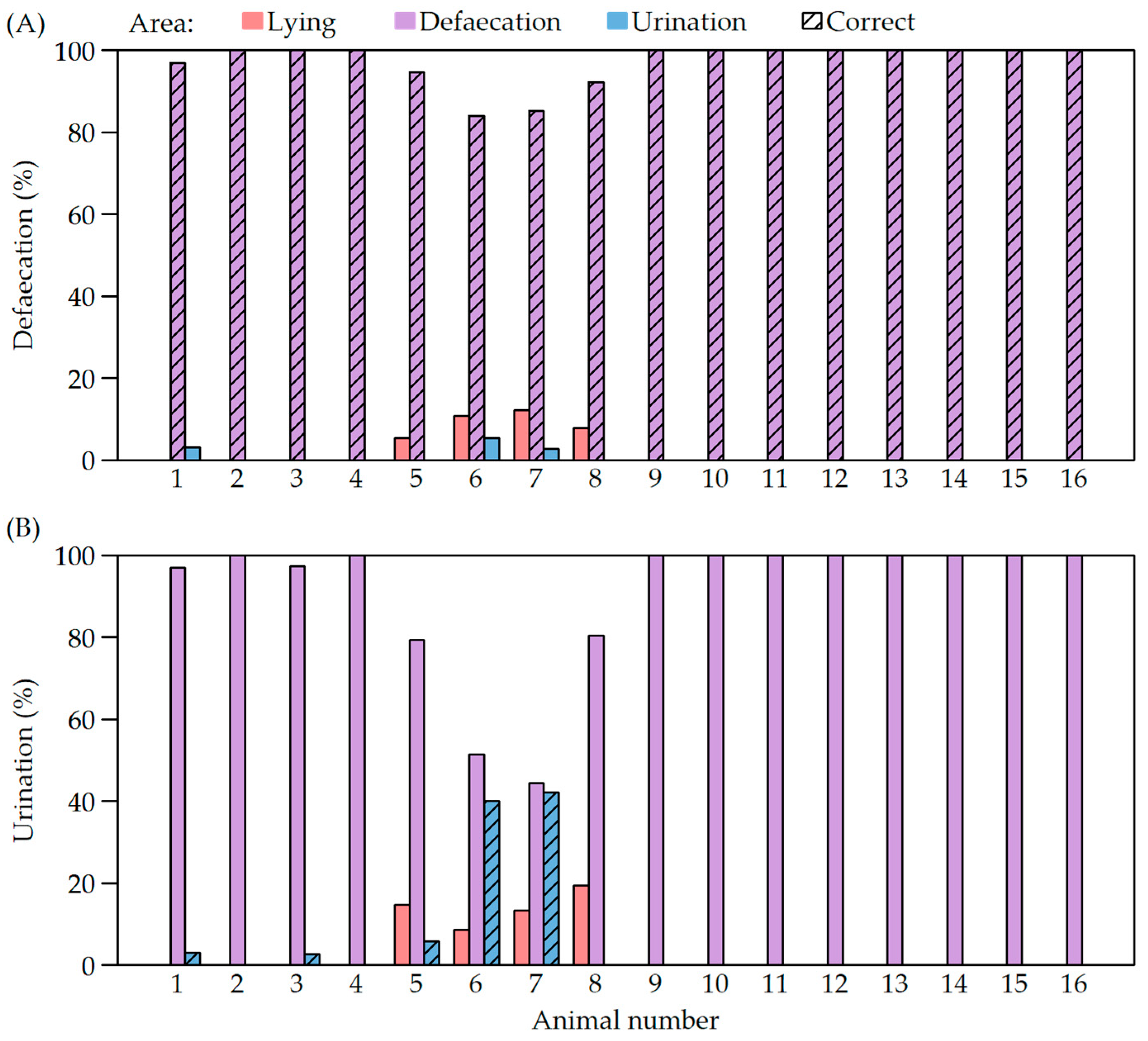 Animals 12 00113 g004 550