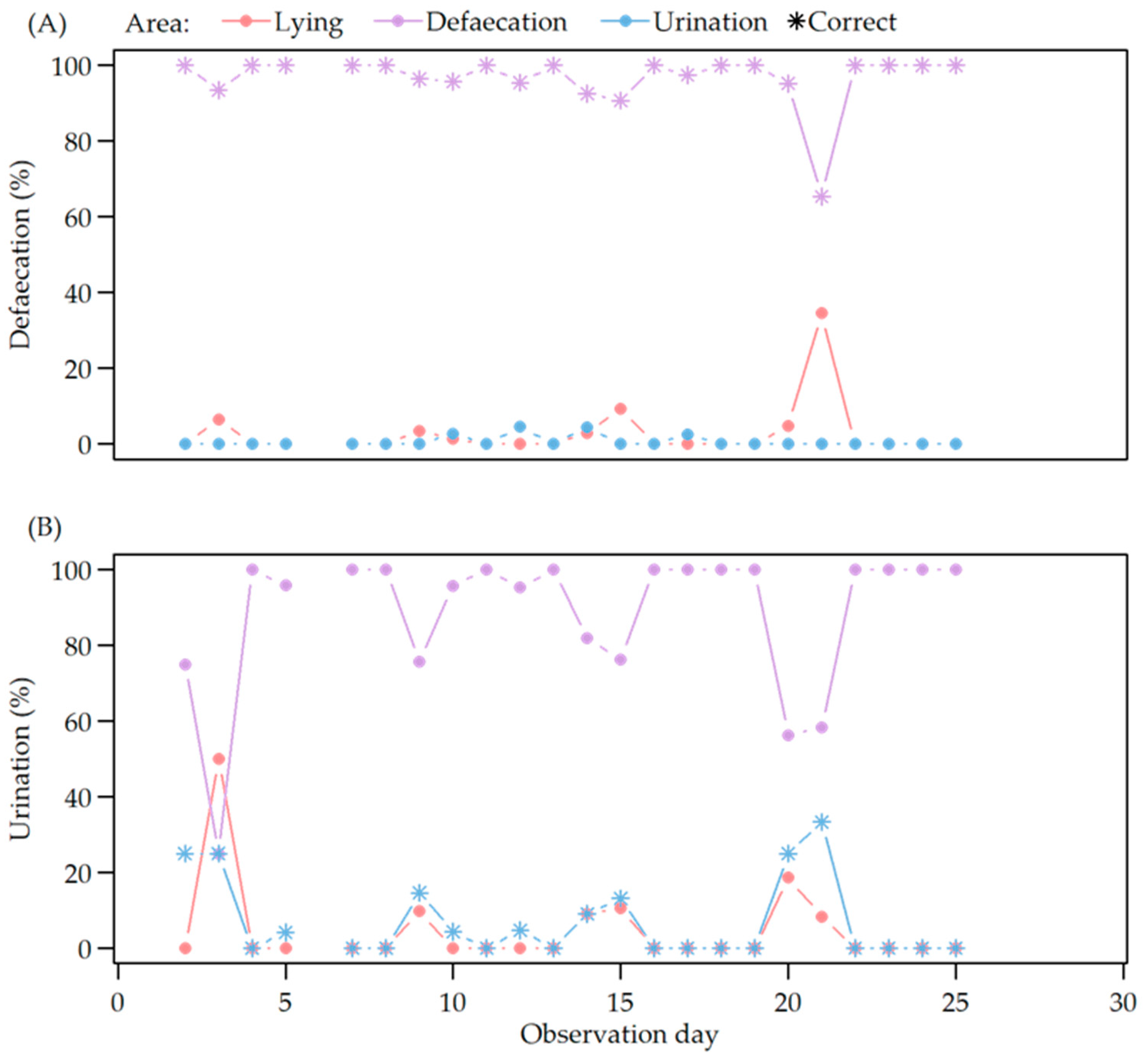 Animals 12 00113 g005 550
