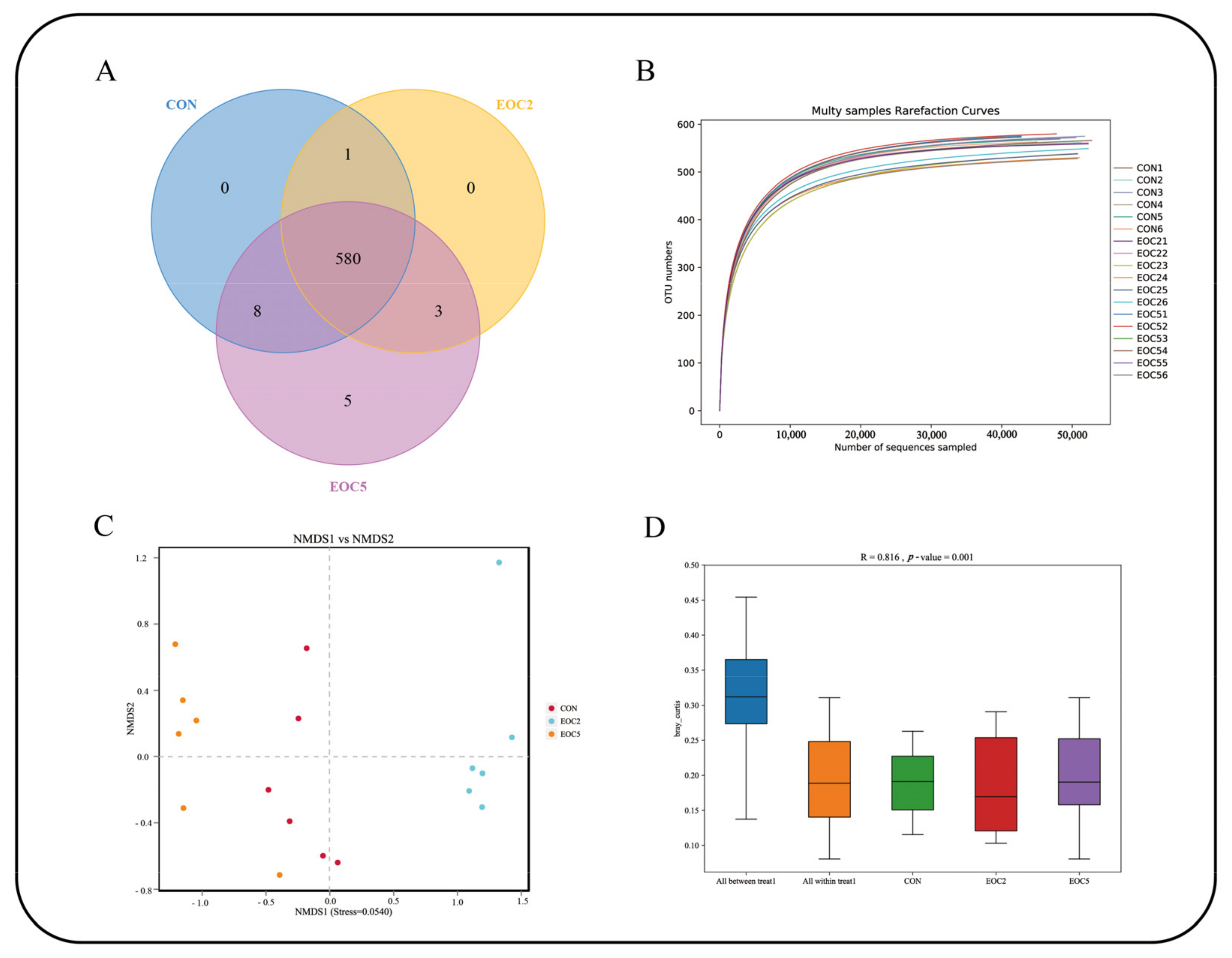 Animals 12 00118 g002
