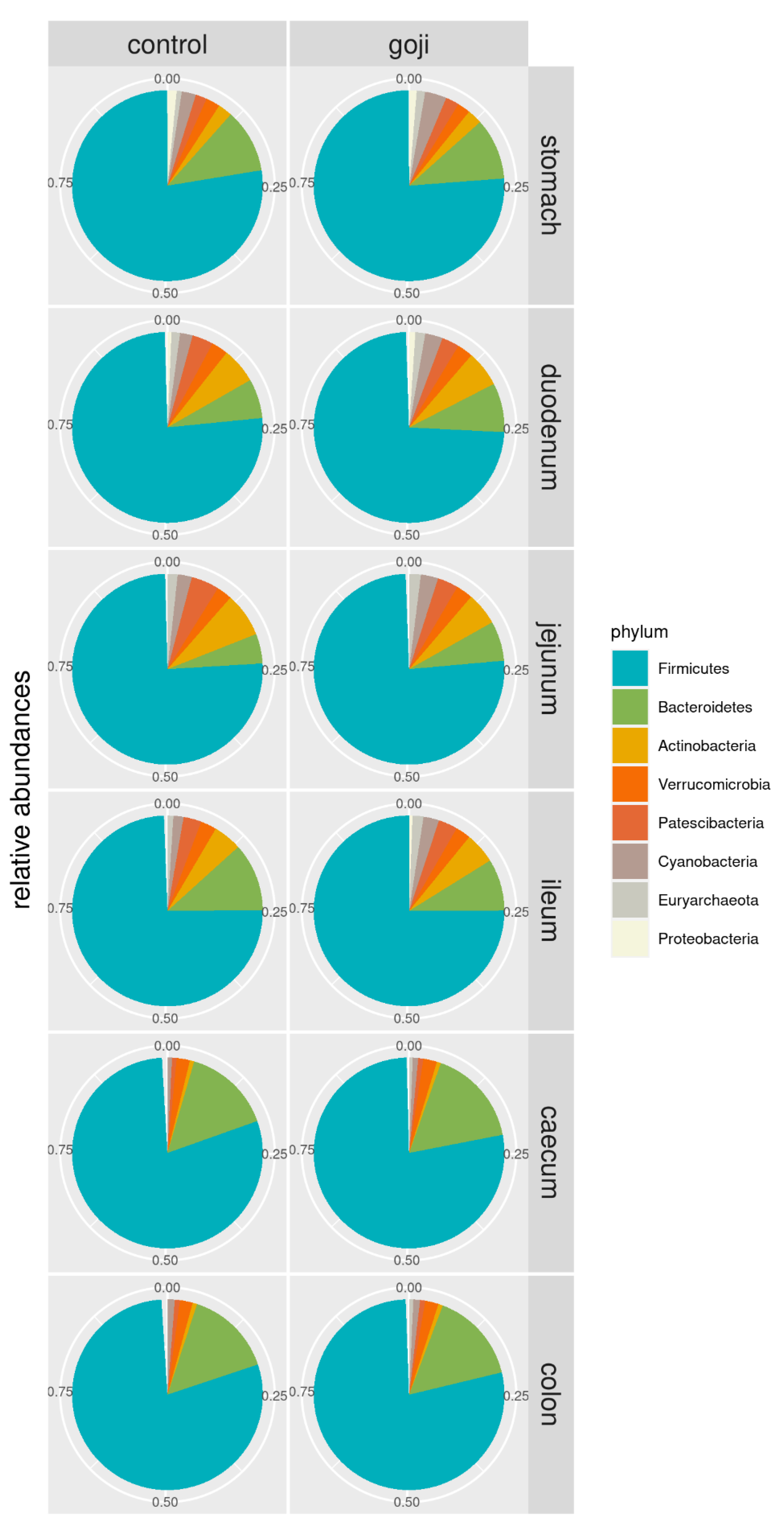 Animals 12 00121 g001