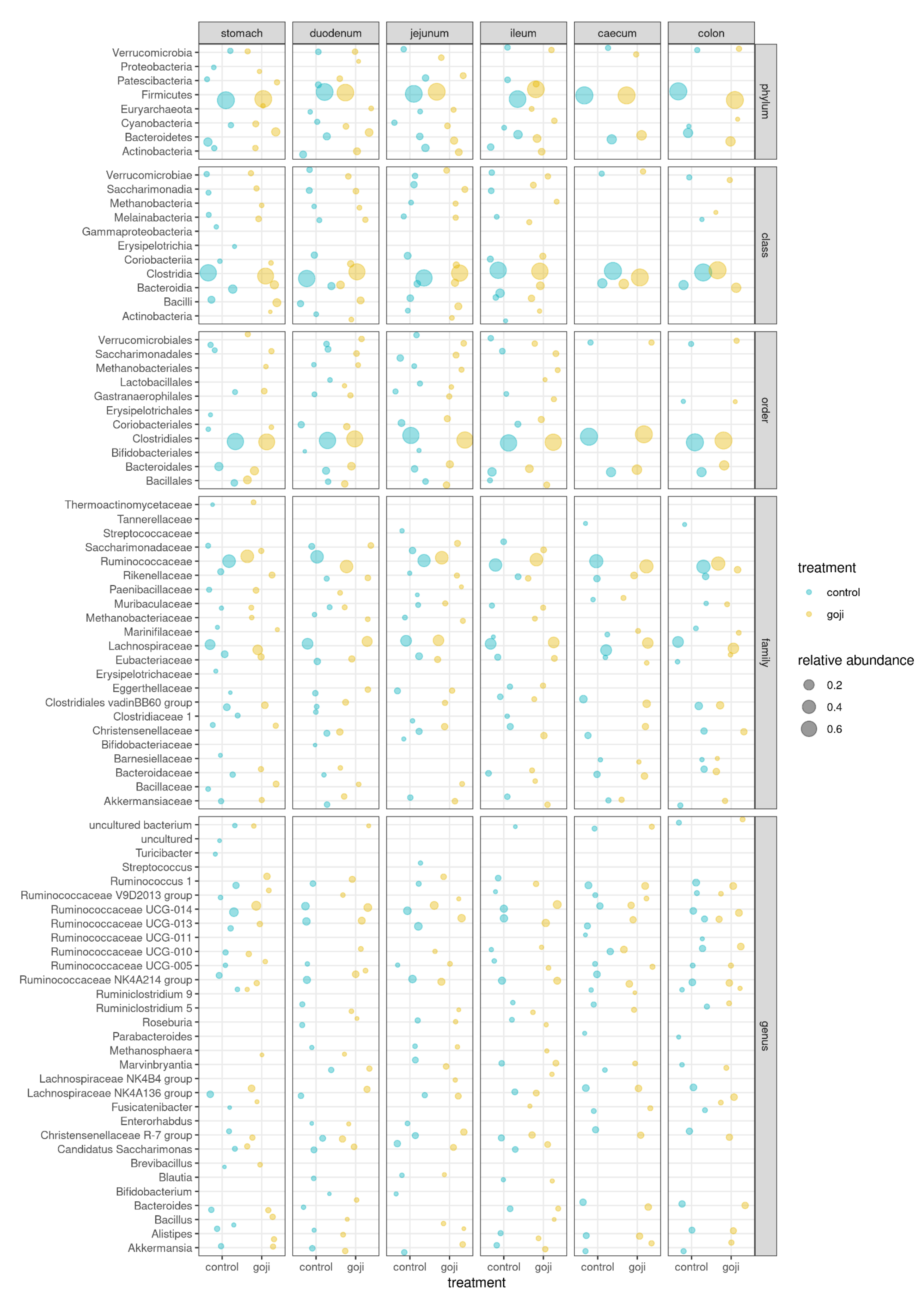 Animals 12 00121 g002