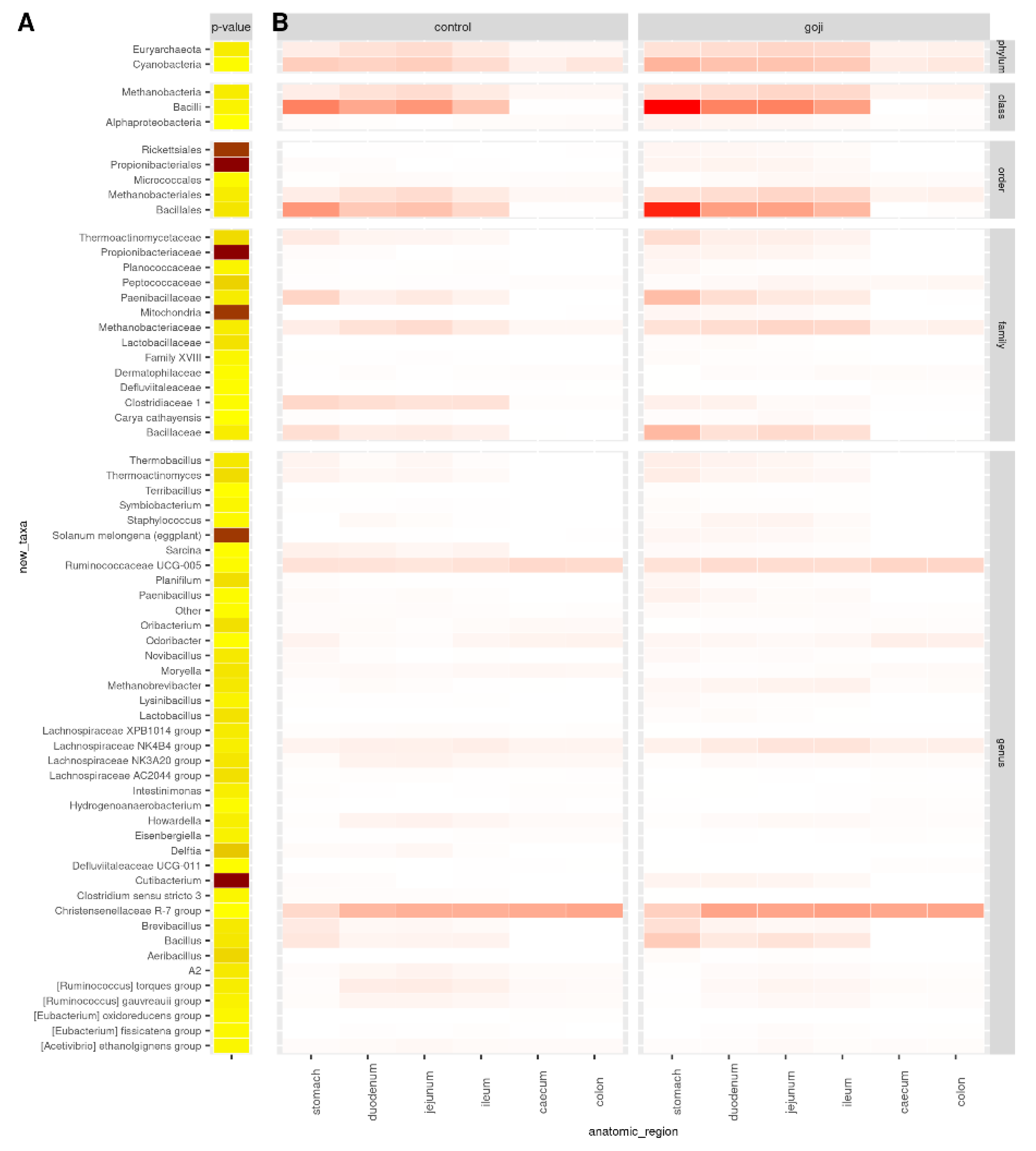 Animals 12 00121 g003