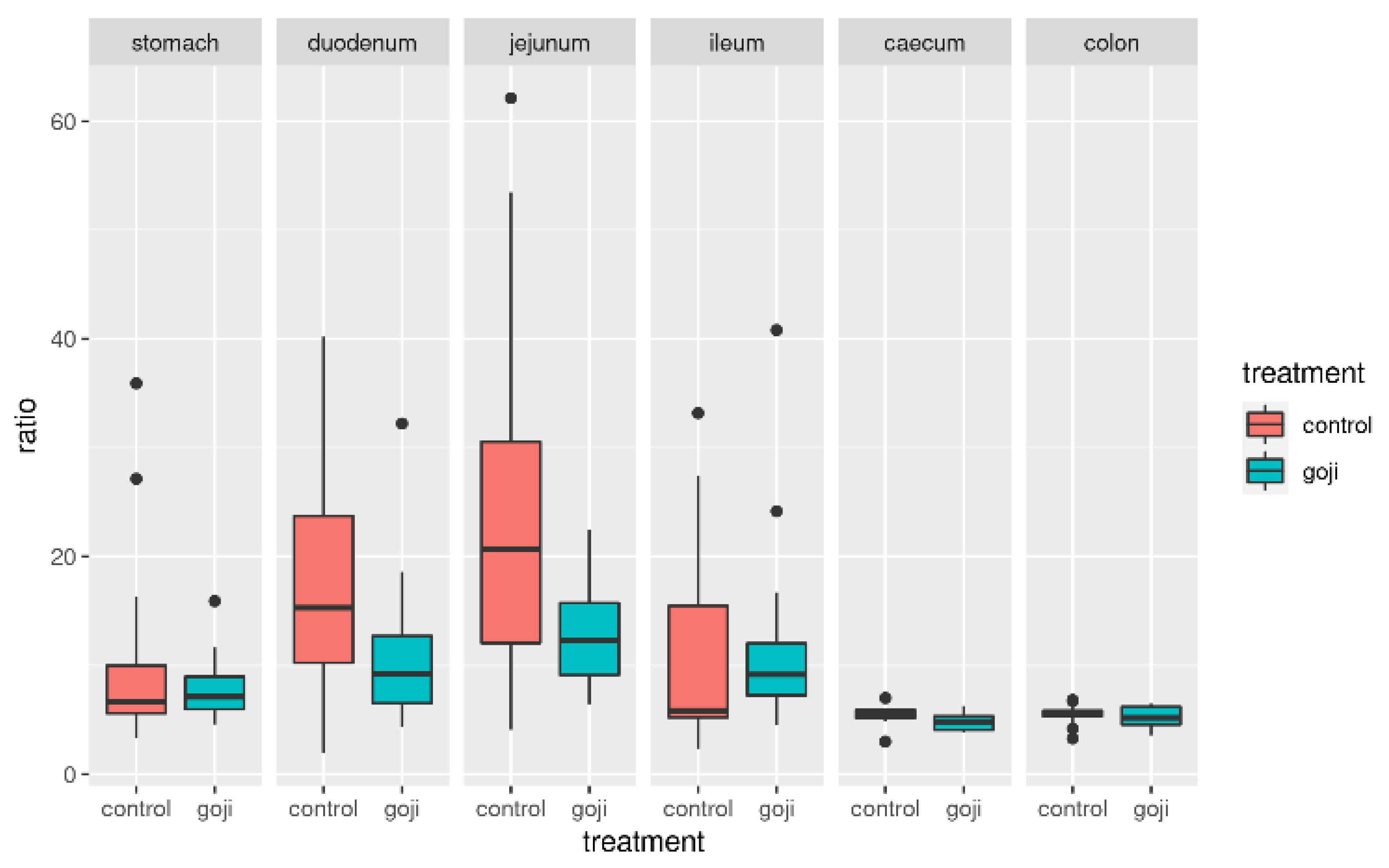 Animals 12 00121 g004
