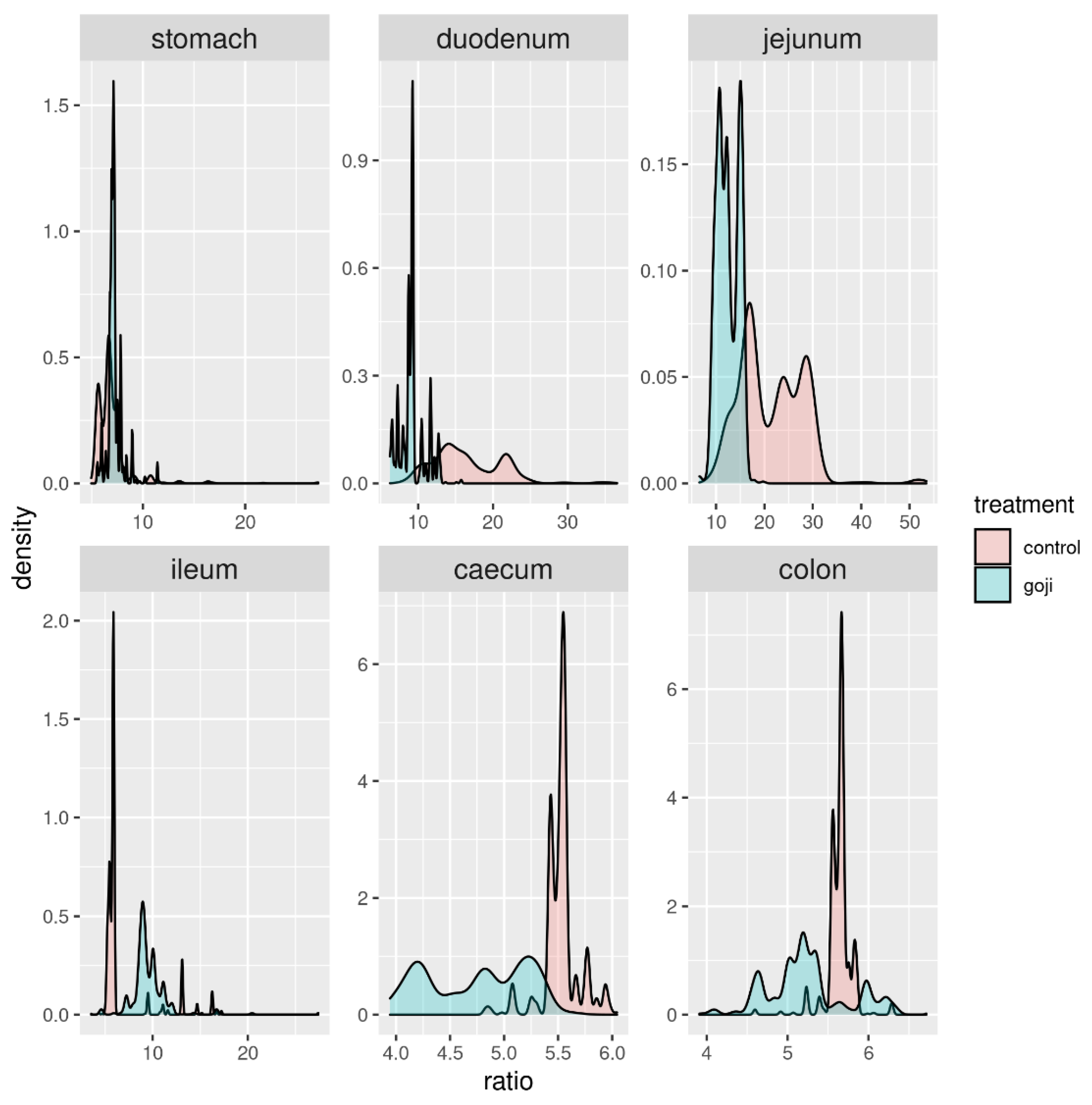 Animals 12 00121 g005