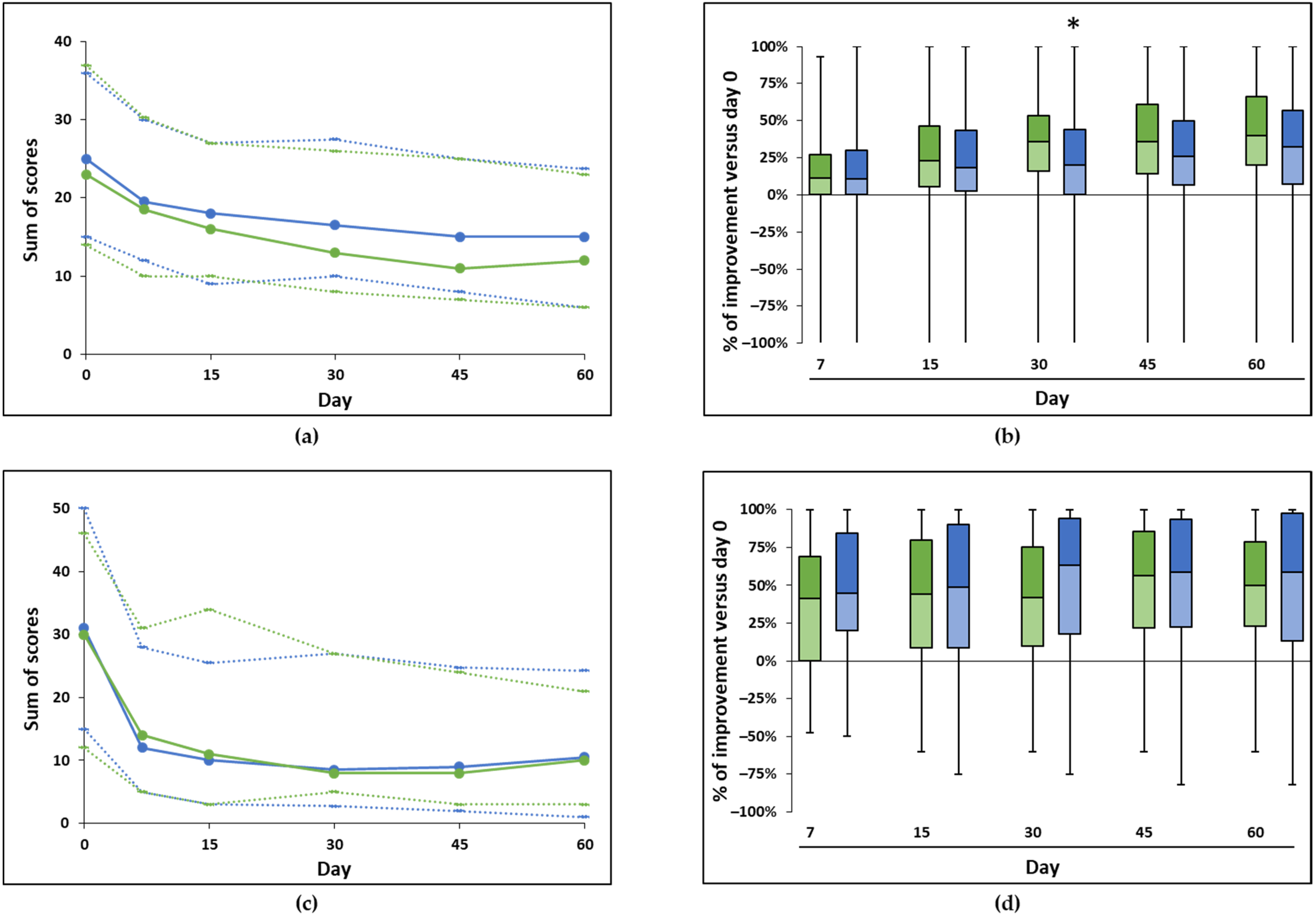 Animals 12 00122 g002