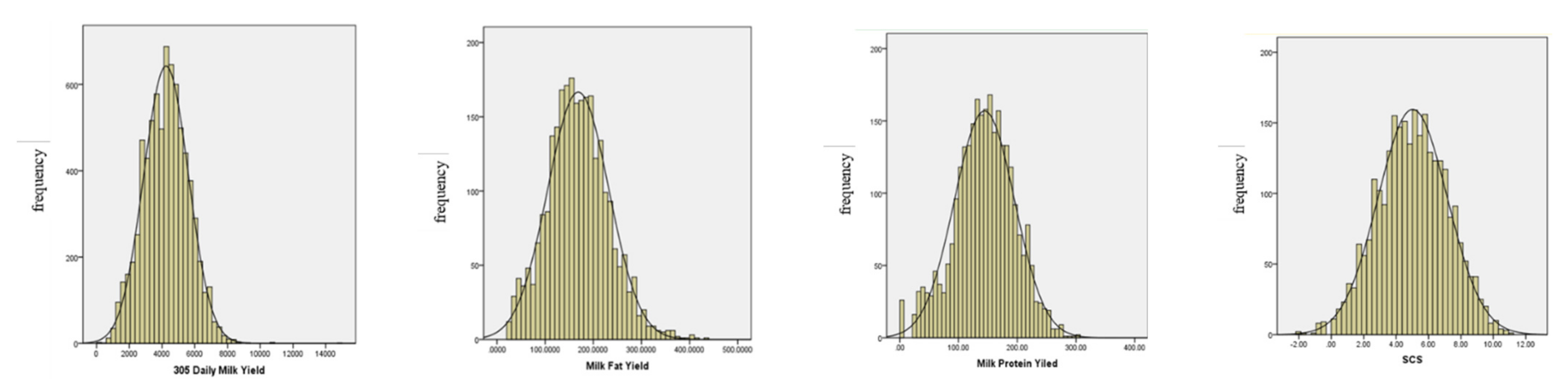 Animals 12 00136 g001 Animals 12 00136 g001