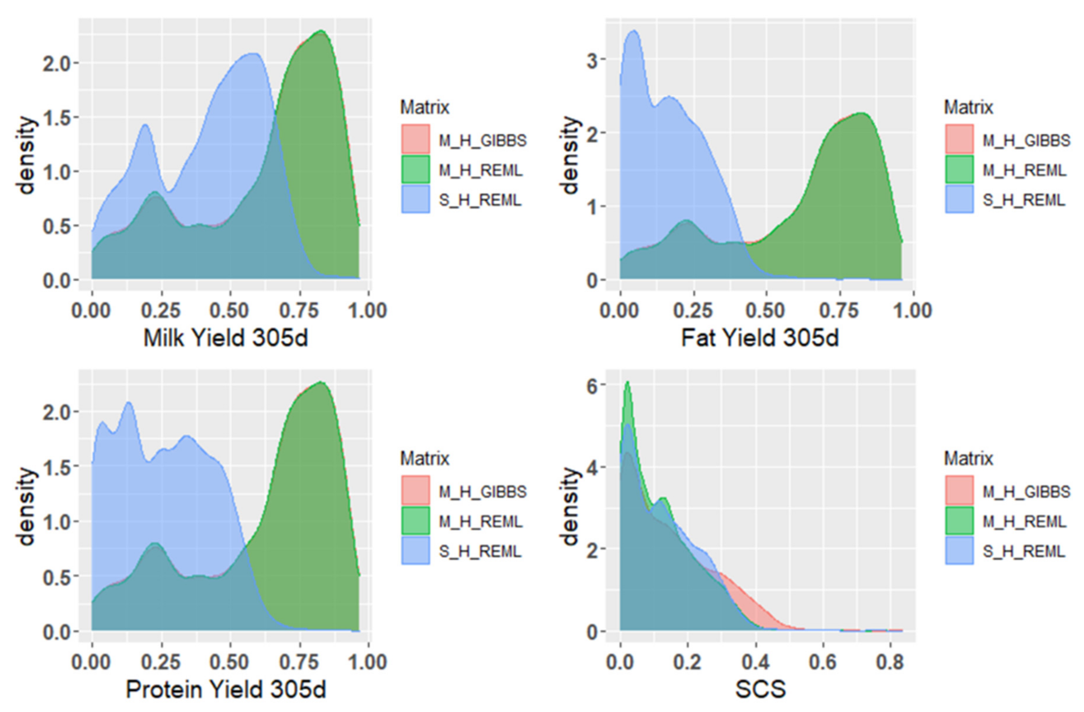 Animals 12 00136 g002 Animals 12 00136 g002