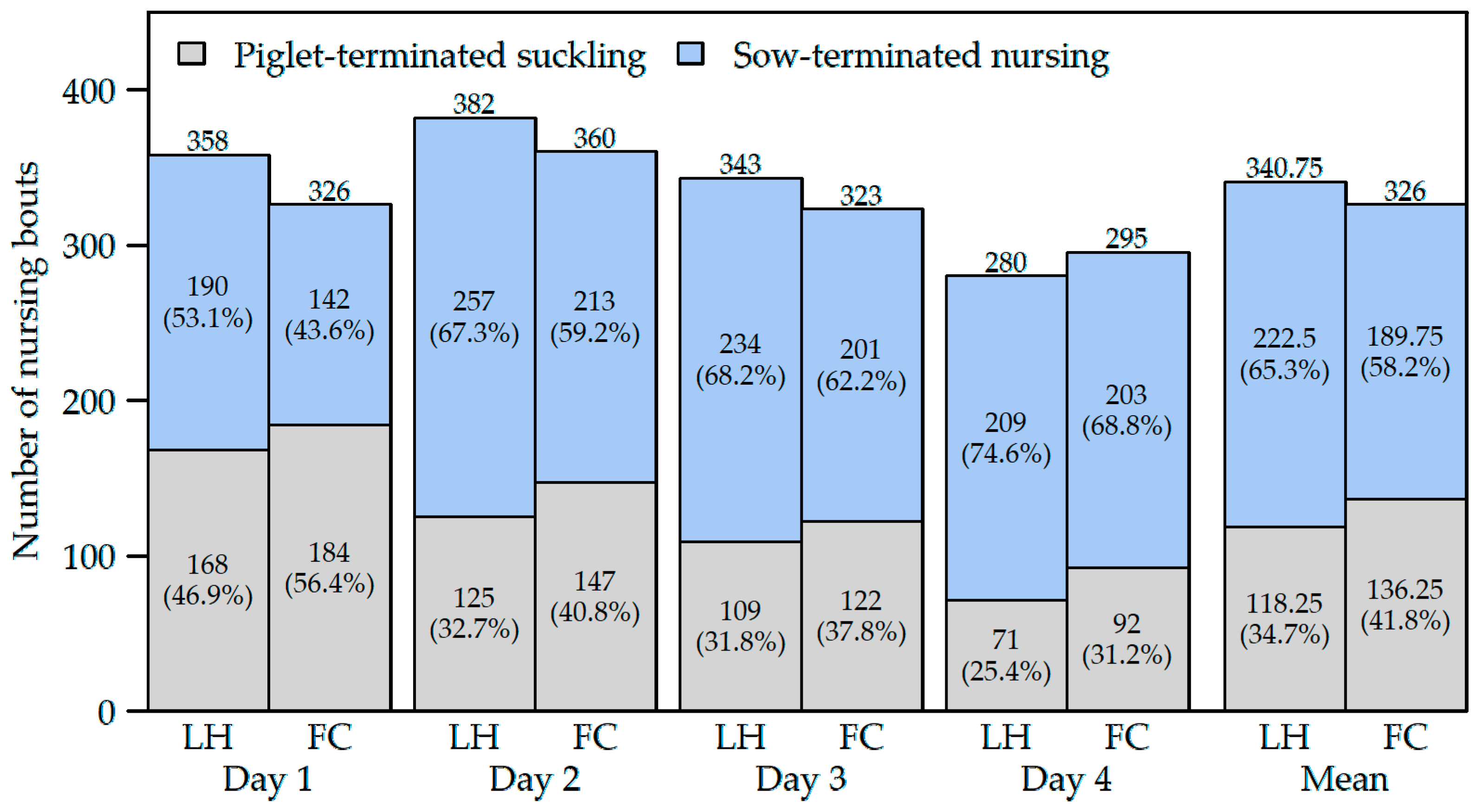 Animals 12 00137 g003