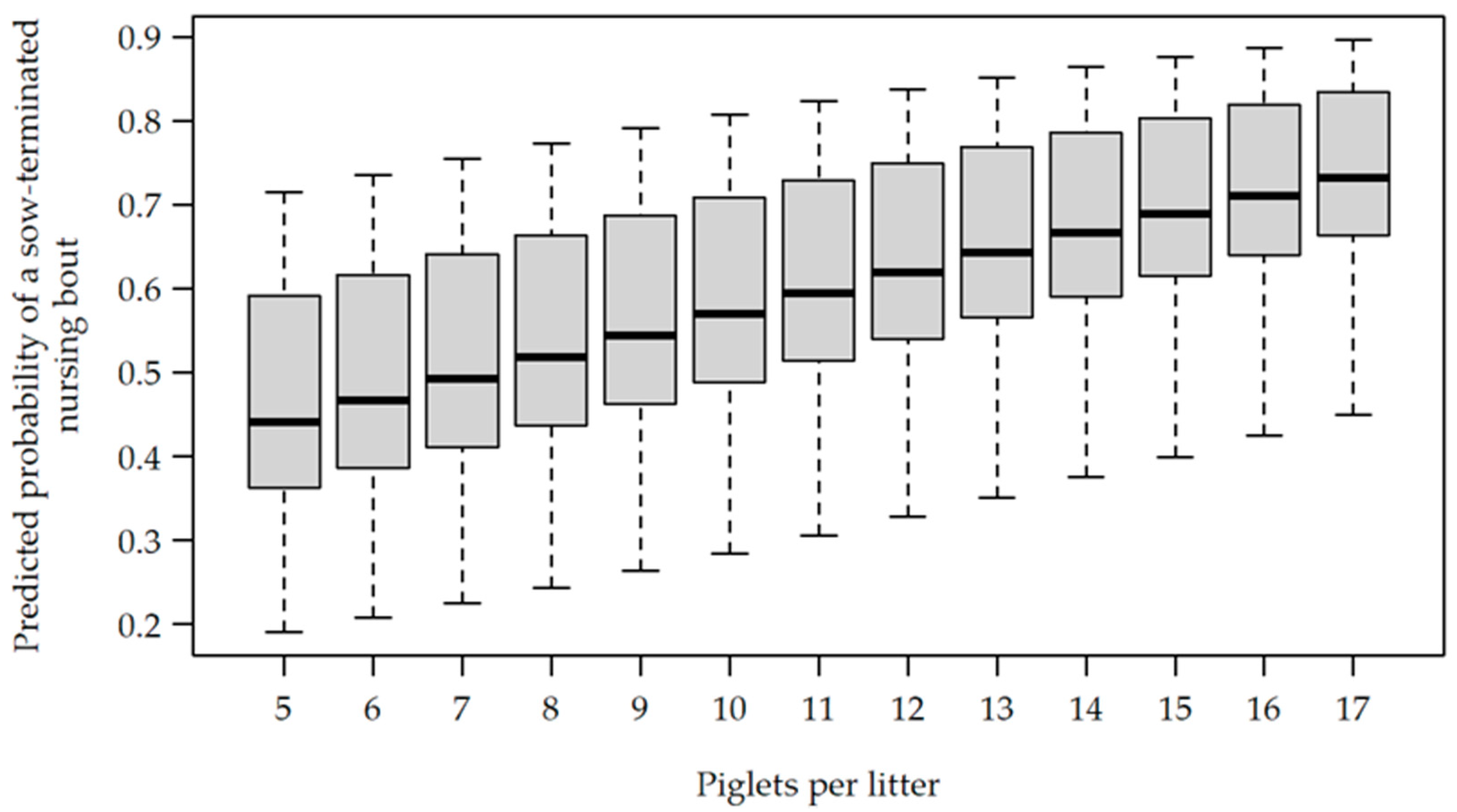 Animals 12 00137 g004