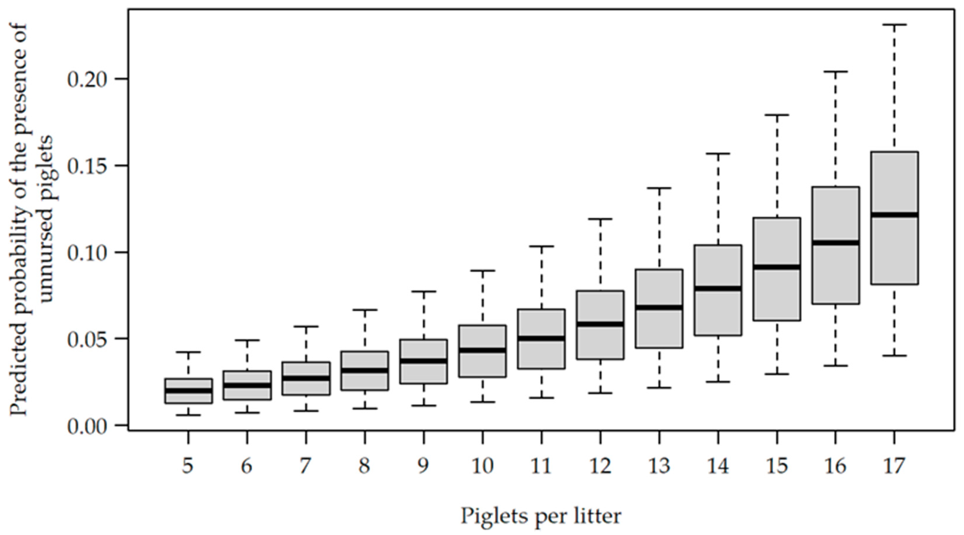 Animals 12 00137 g005