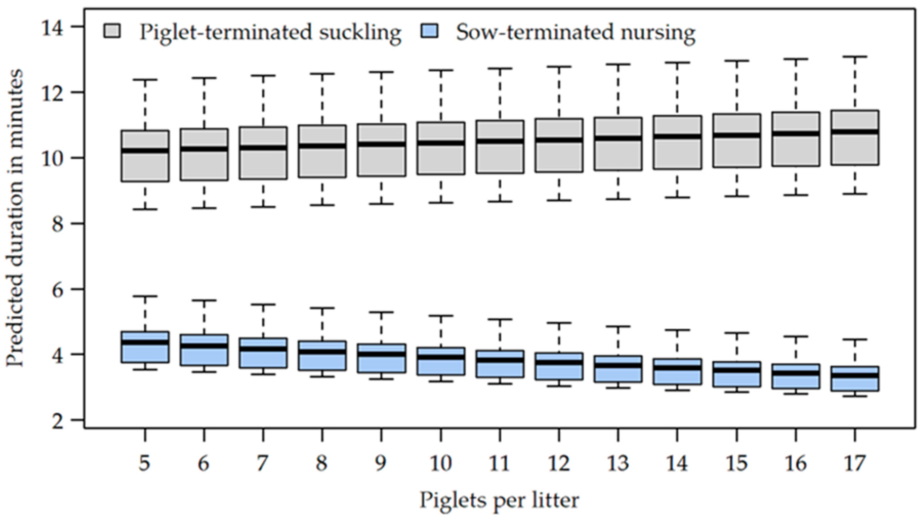 Animals 12 00137 g006