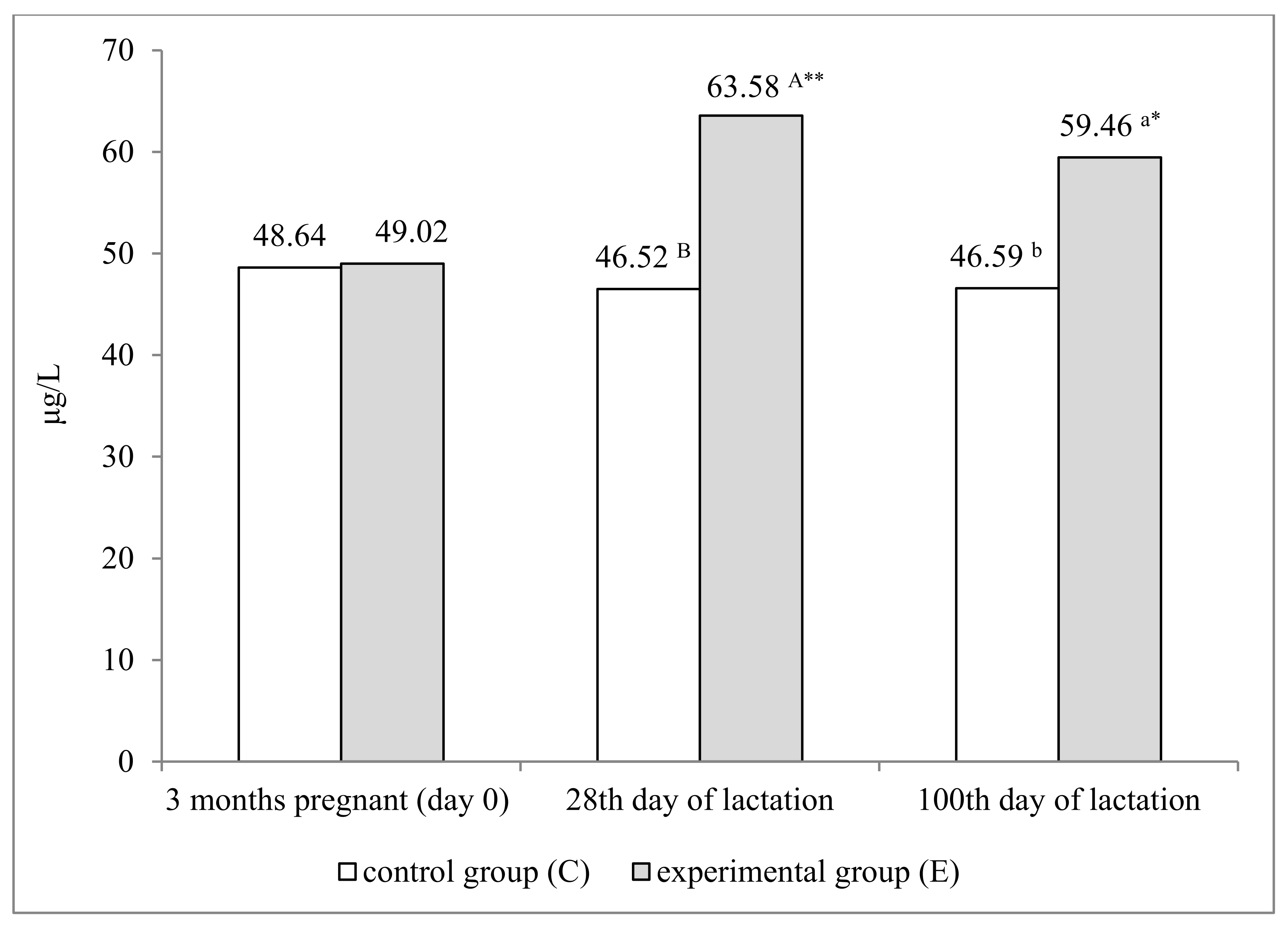 Animals 12 00140 g001 Animals 12 00140 g001