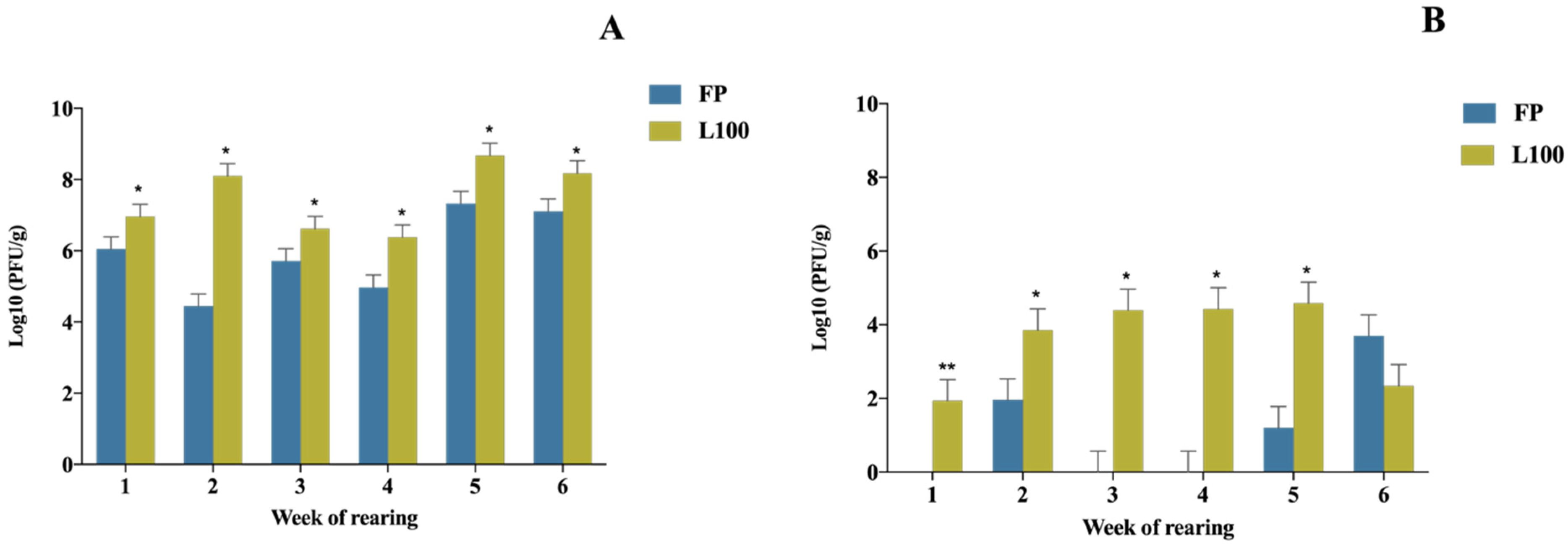 Animals 12 00144 g002 550