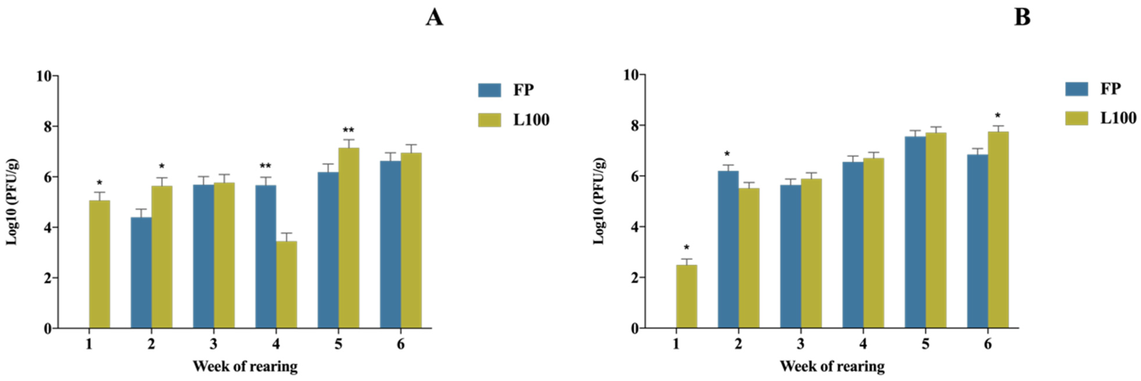 Animals 12 00144 g003 550