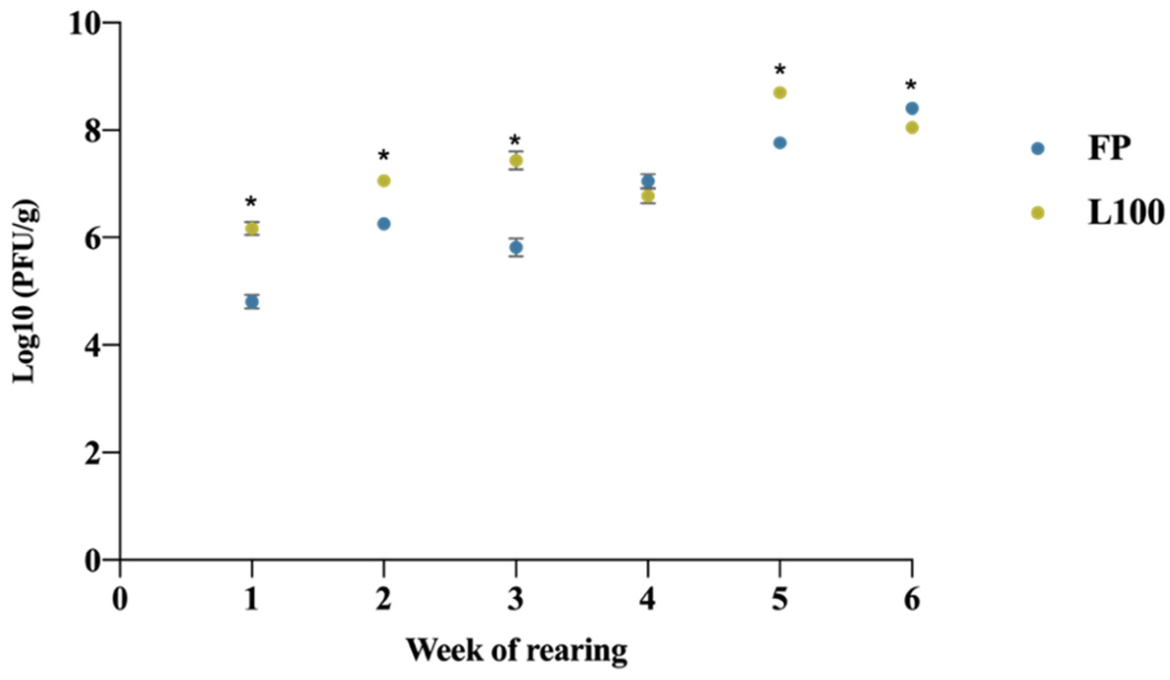 Animals 12 00144 g004 550