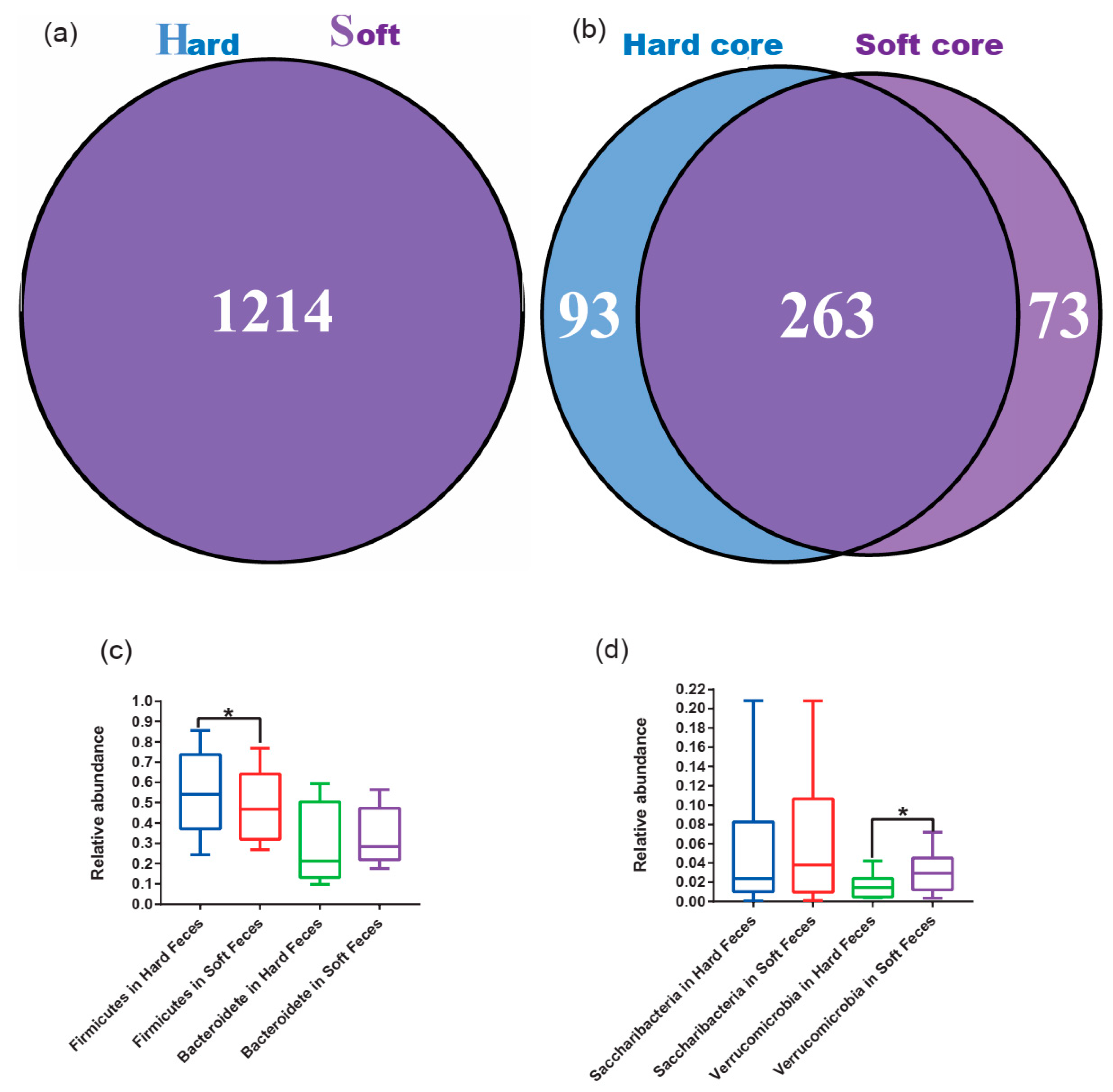 Animals 12 00149 g004