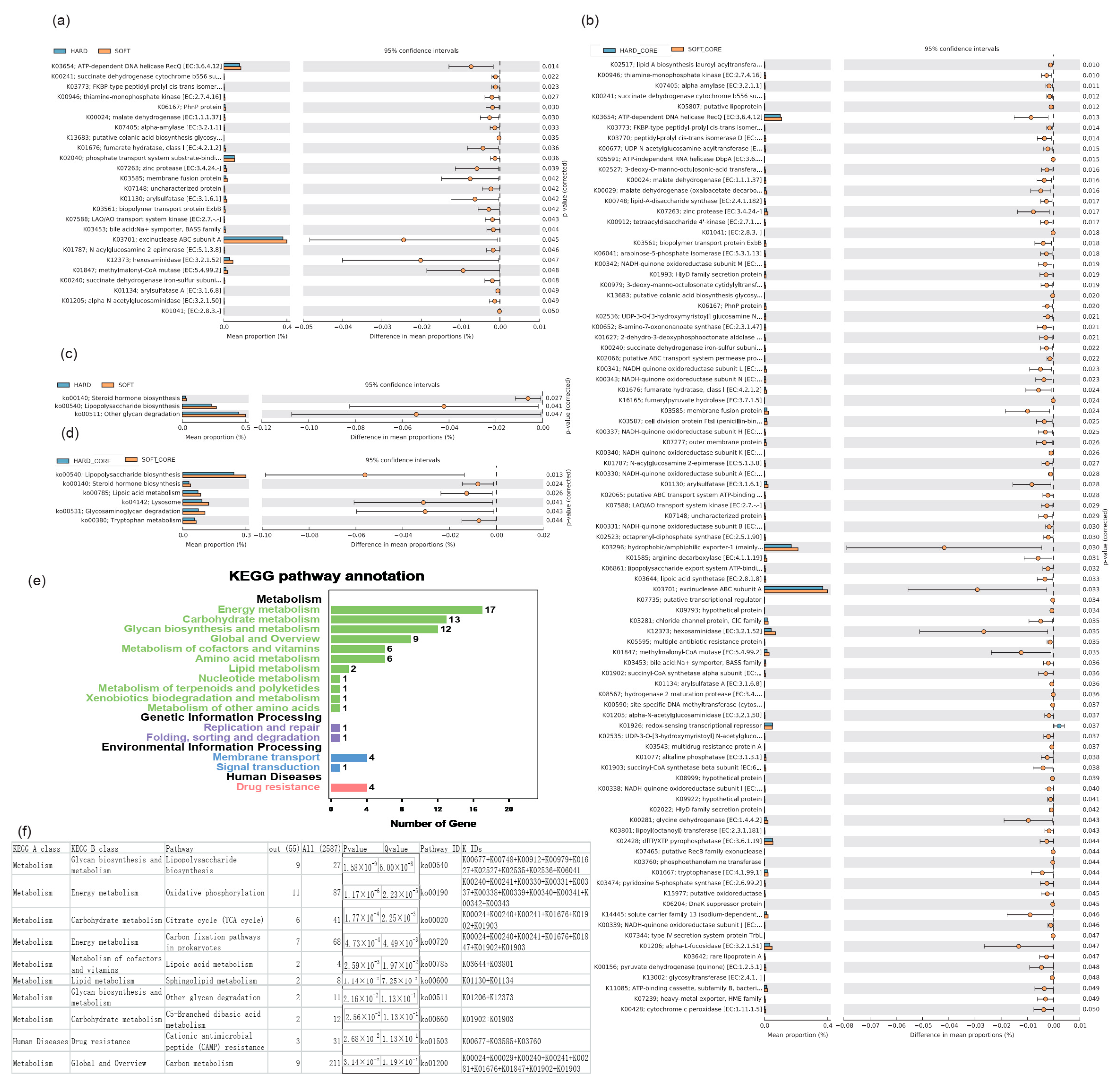 Animals 12 00149 g005
