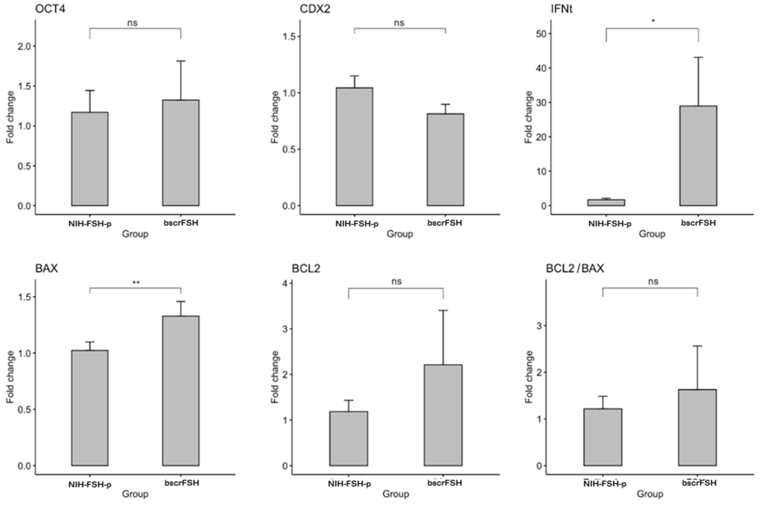 Animals 12 00153 g004