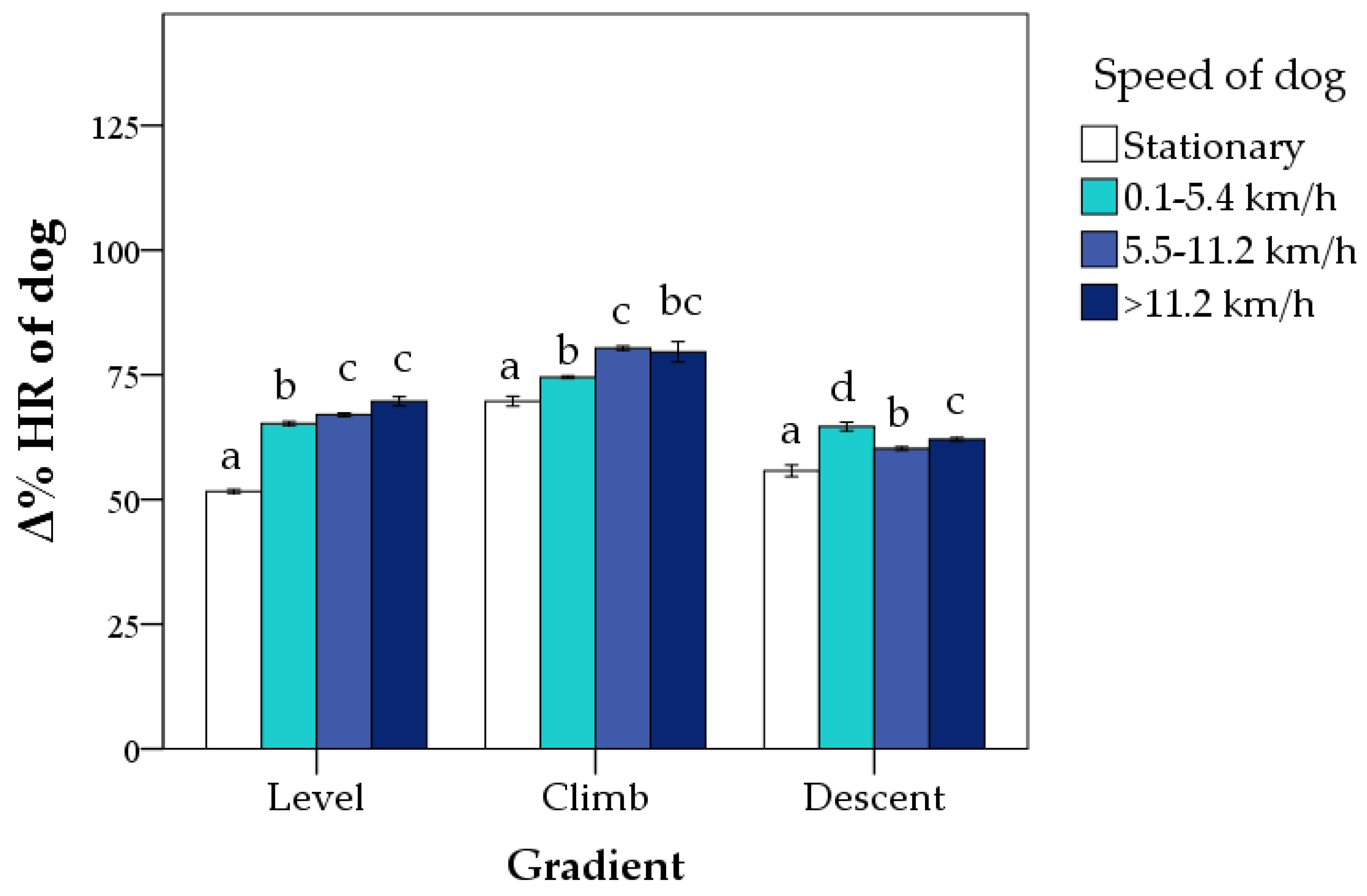 Animals 12 00168 g003