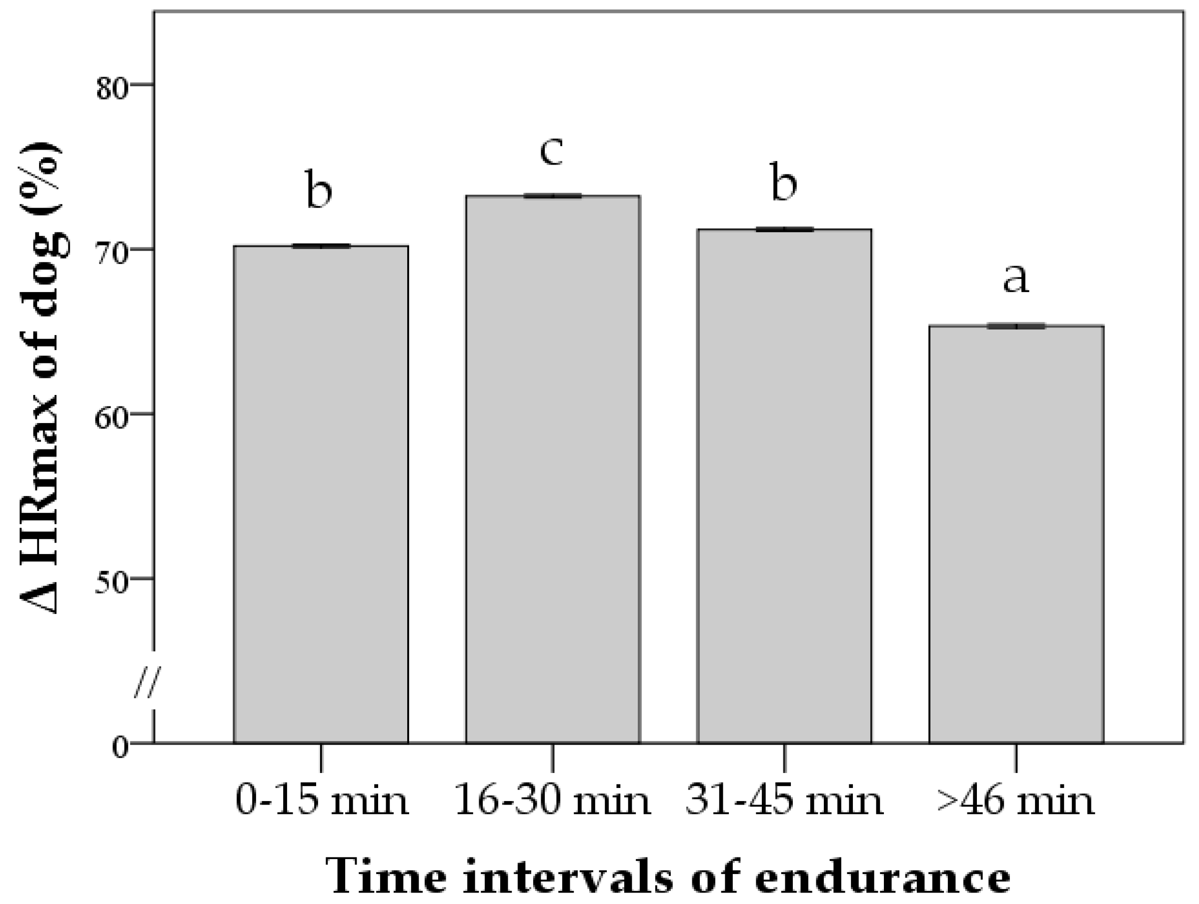 Animals 12 00168 g004
