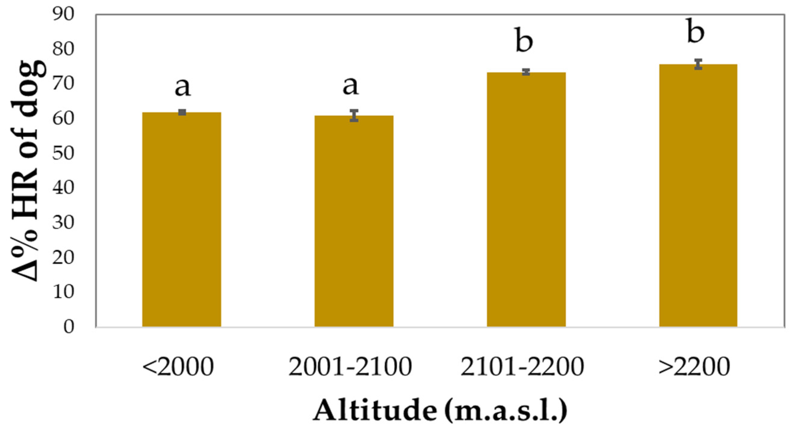 Animals 12 00168 g005