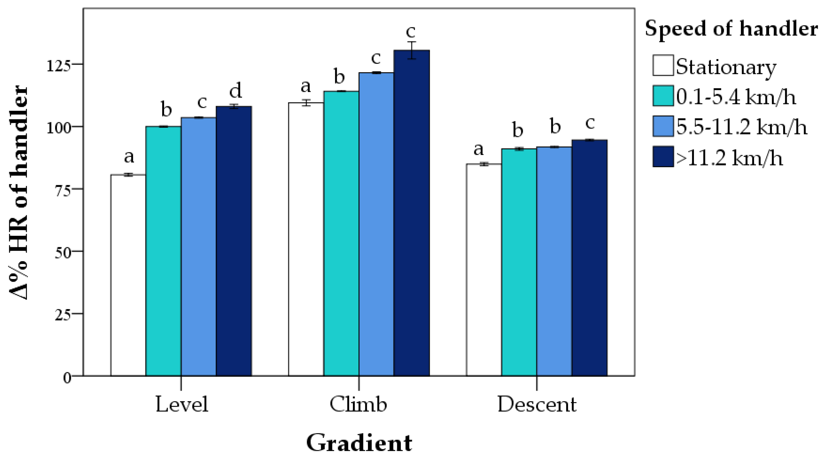 Animals 12 00168 g006