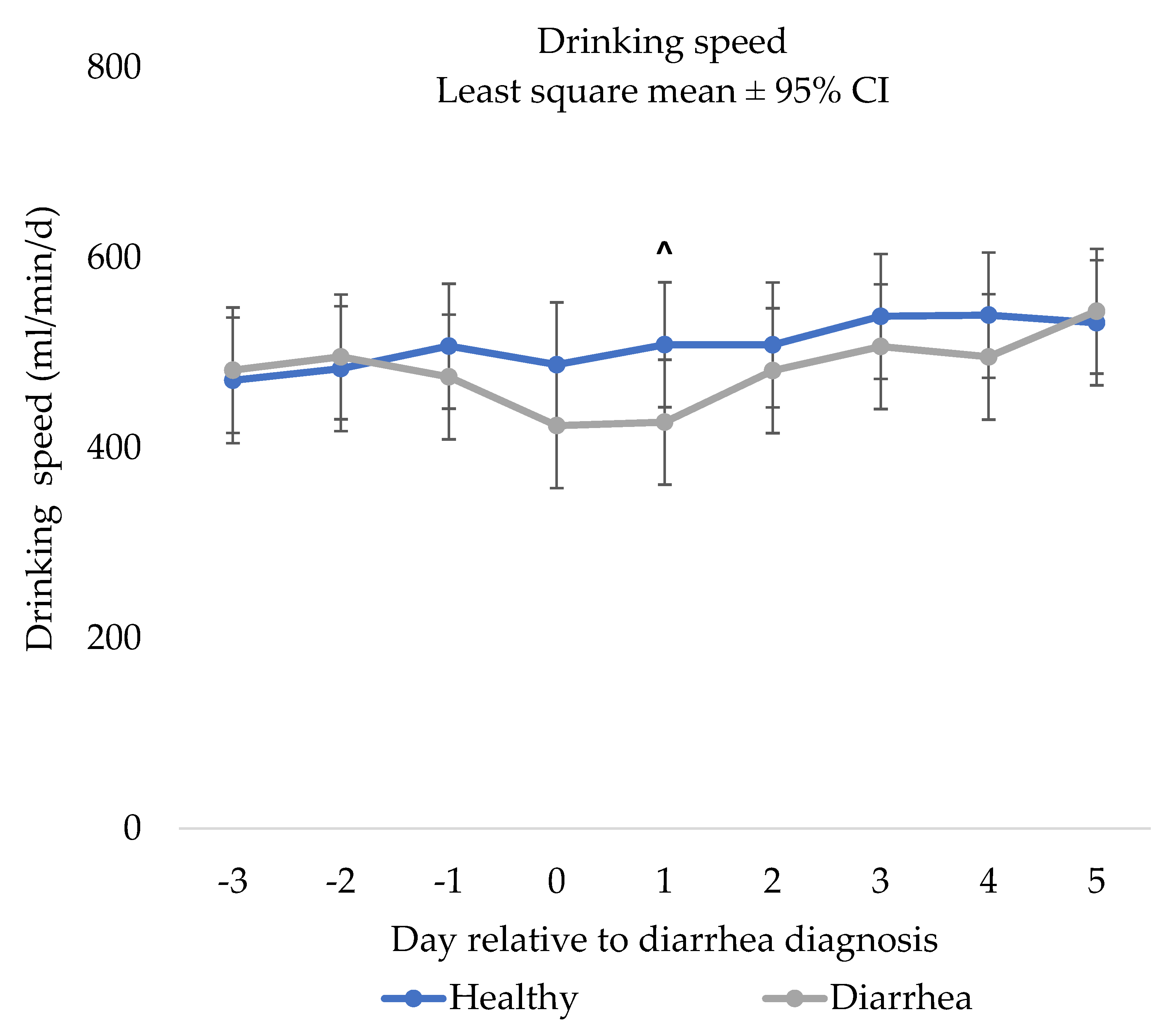 Animals 12 00170 g002