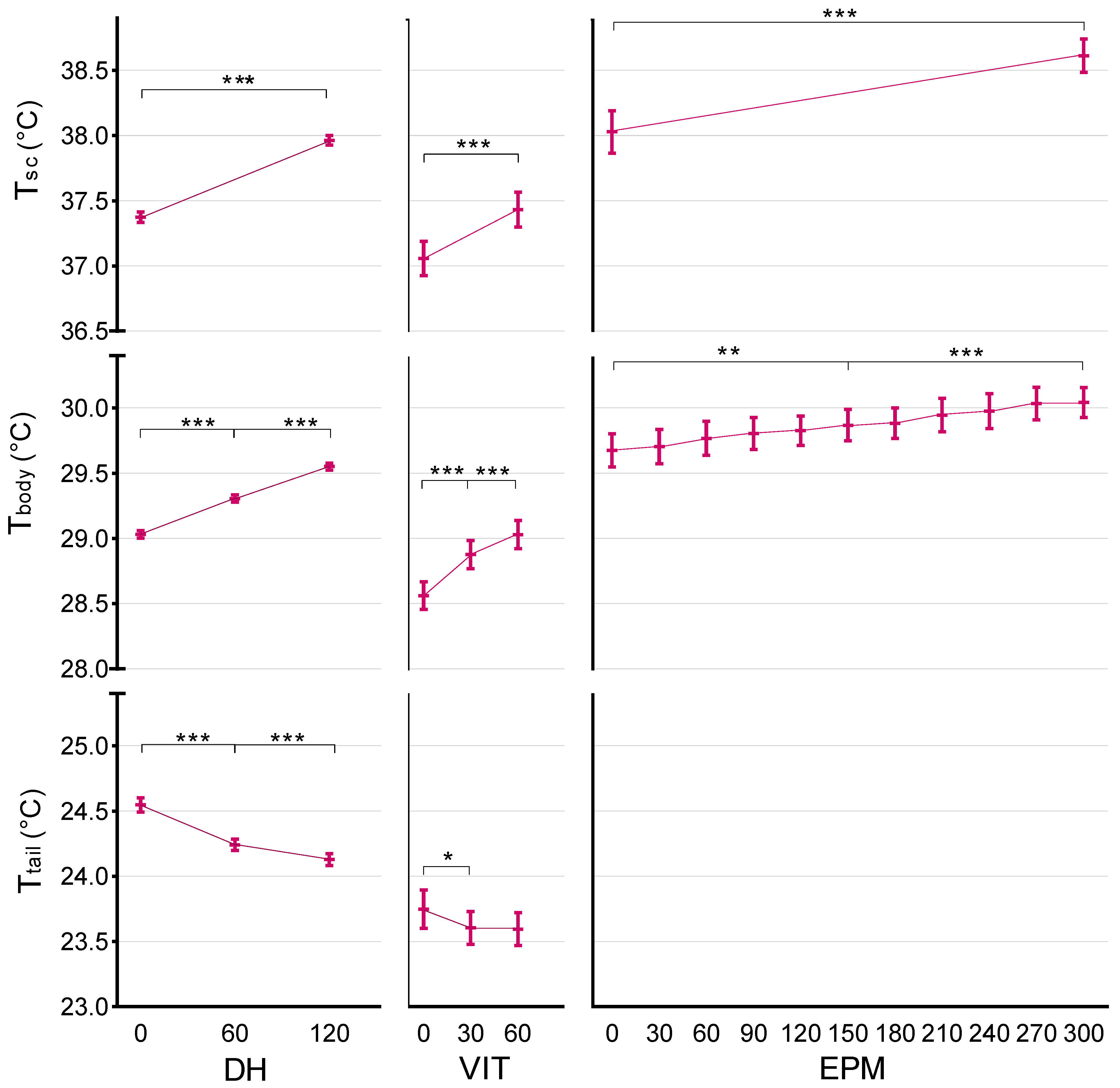 Animals 12 00177 g003 550