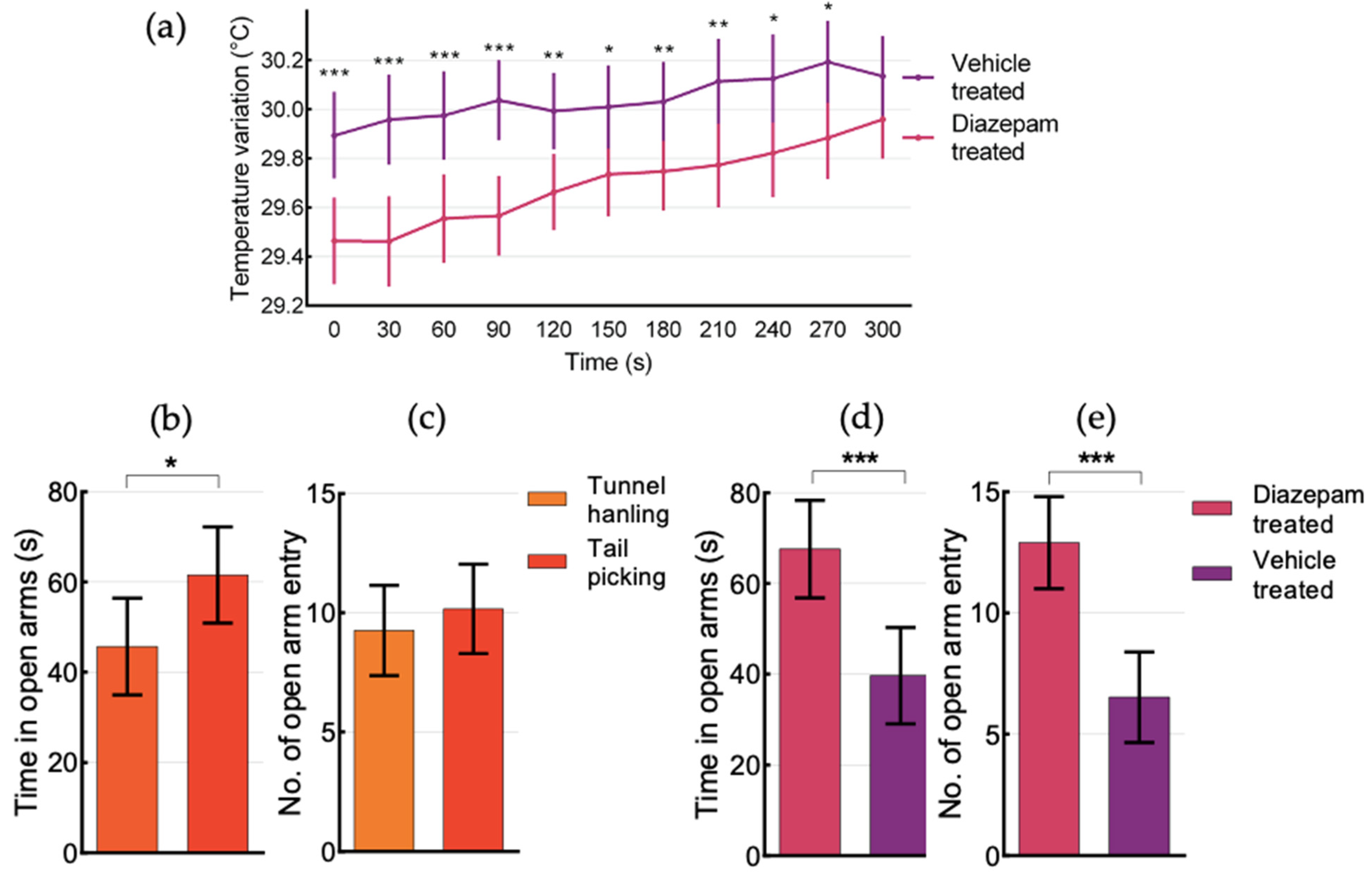 Animals 12 00177 g006 550