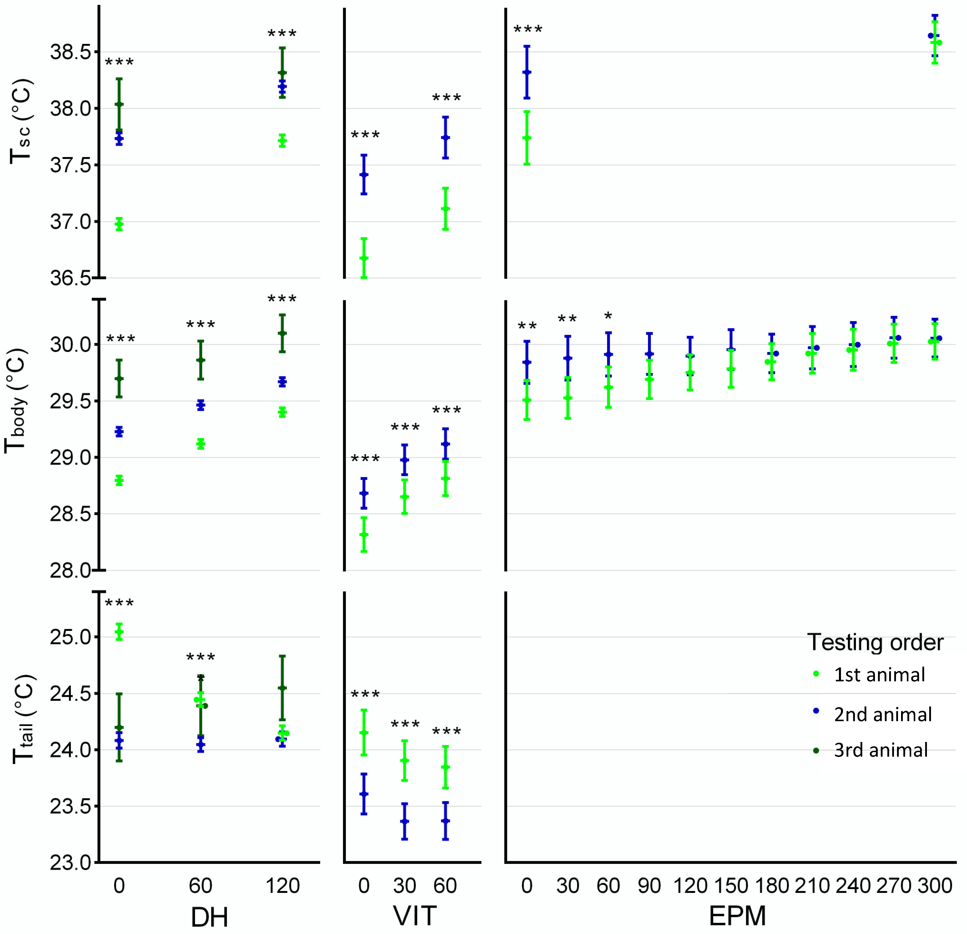 Animals 12 00177 g007 550