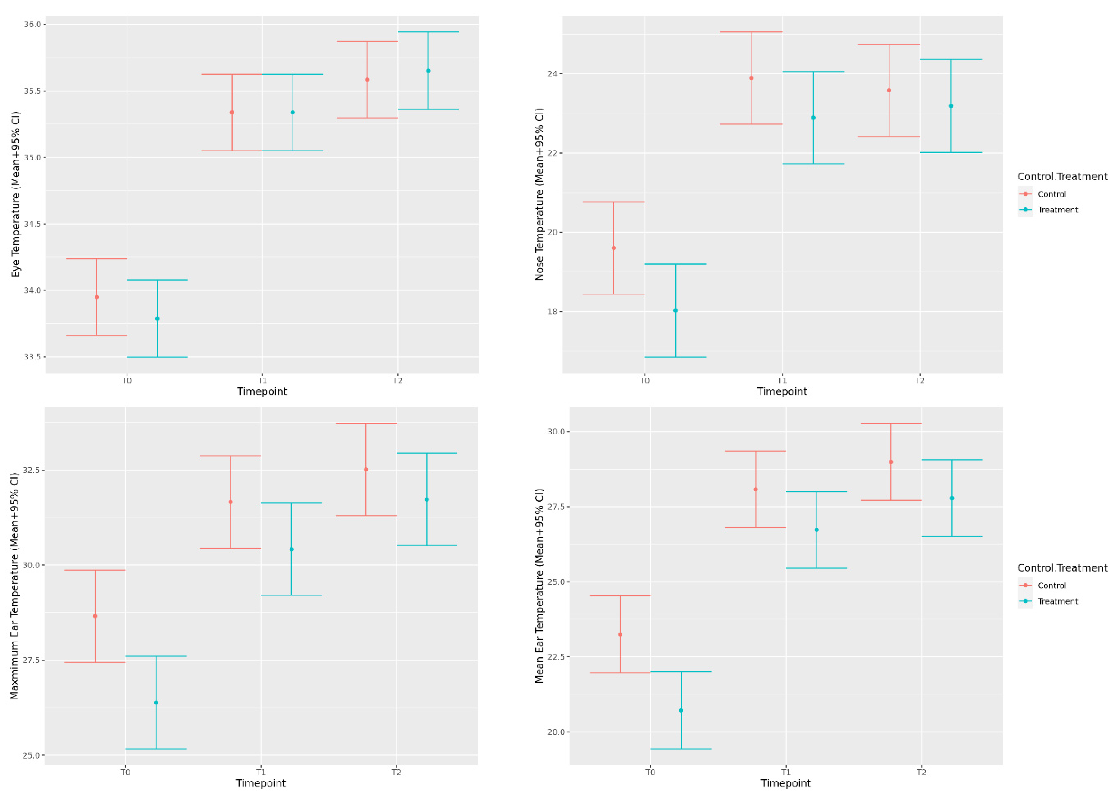Animals 12 00187 g003