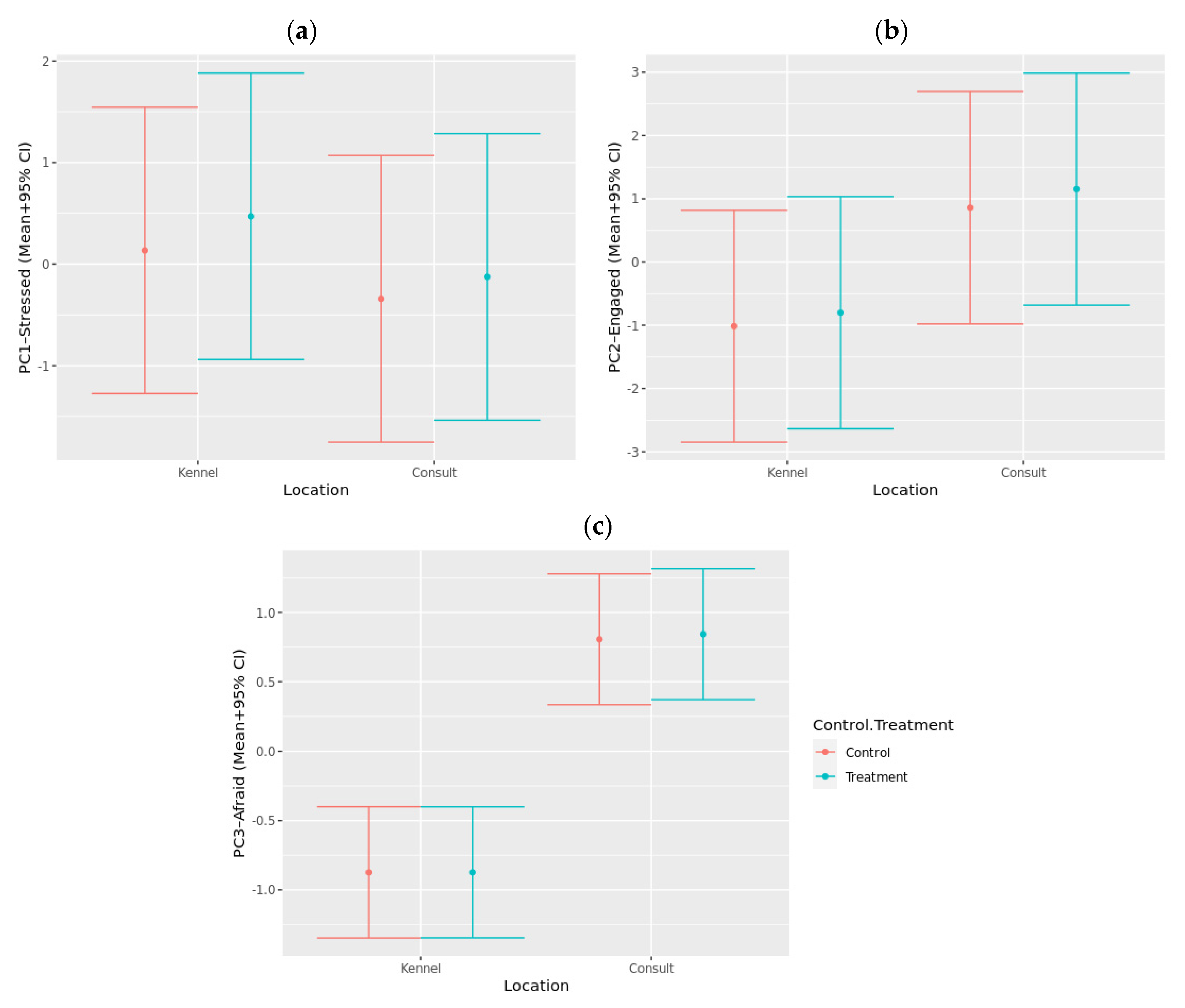 Animals 12 00187 g006