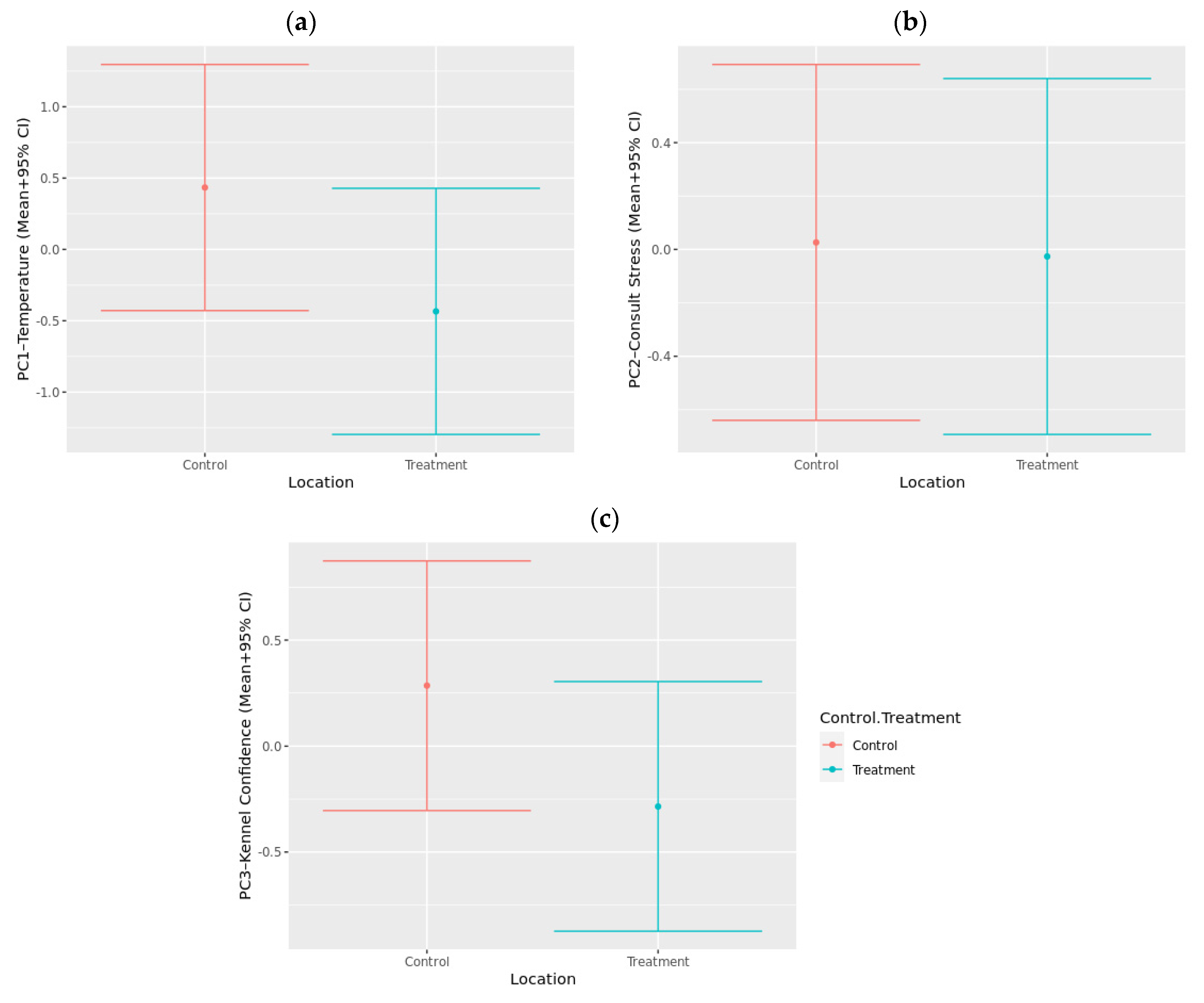 Animals 12 00187 g008