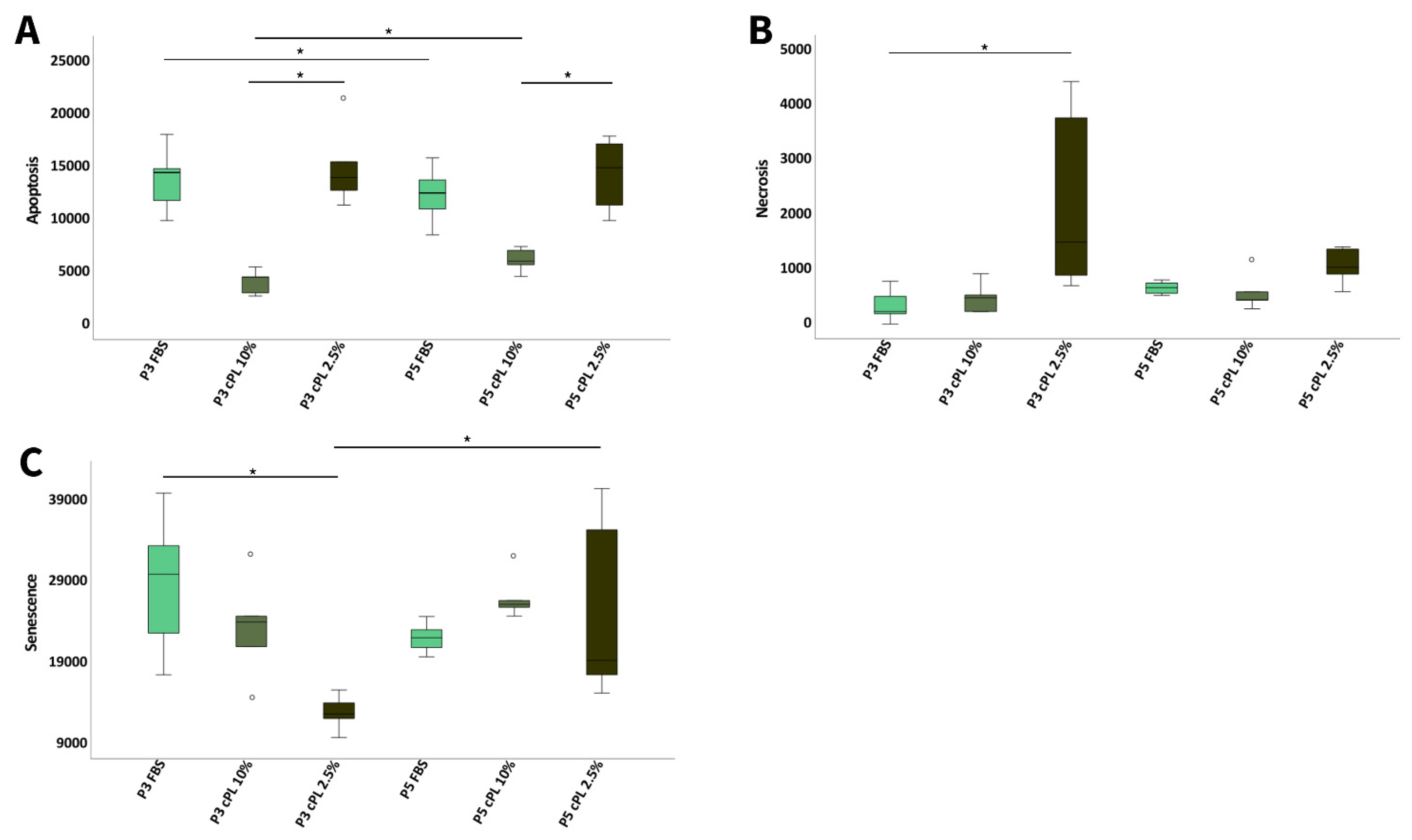 Animals 12 00189 g007
