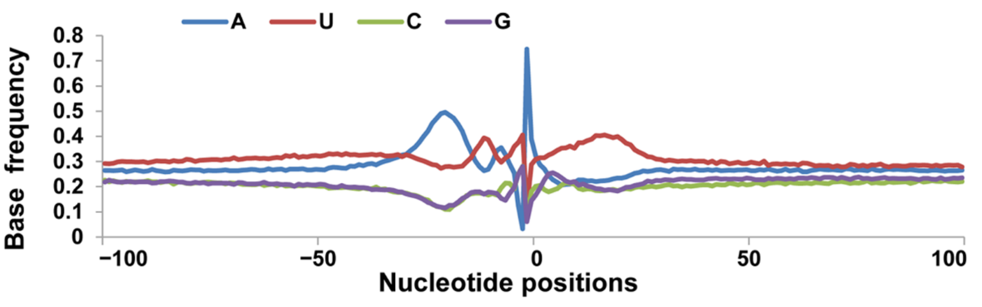 Animals 12 00194 g002