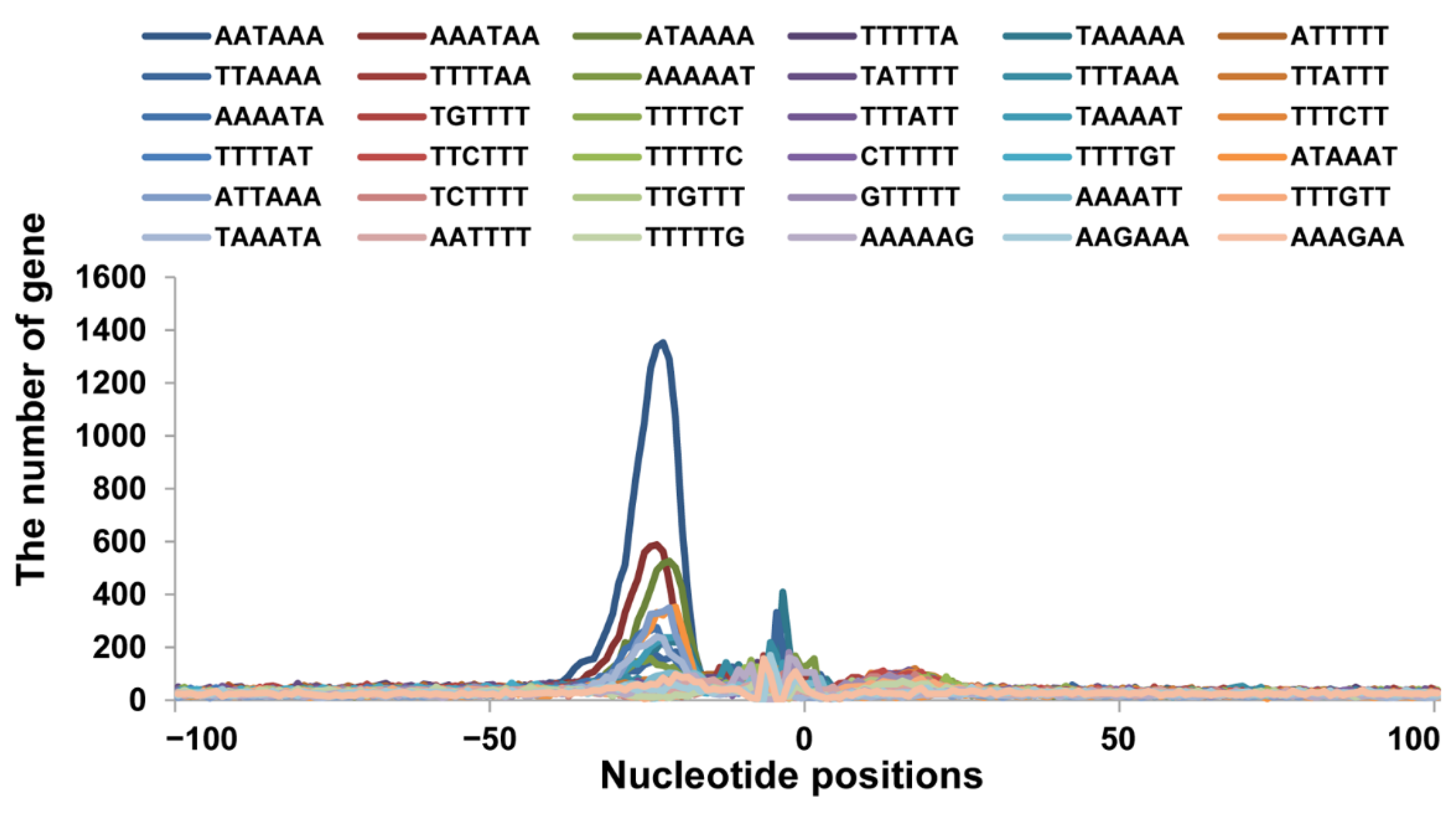 Animals 12 00194 g004