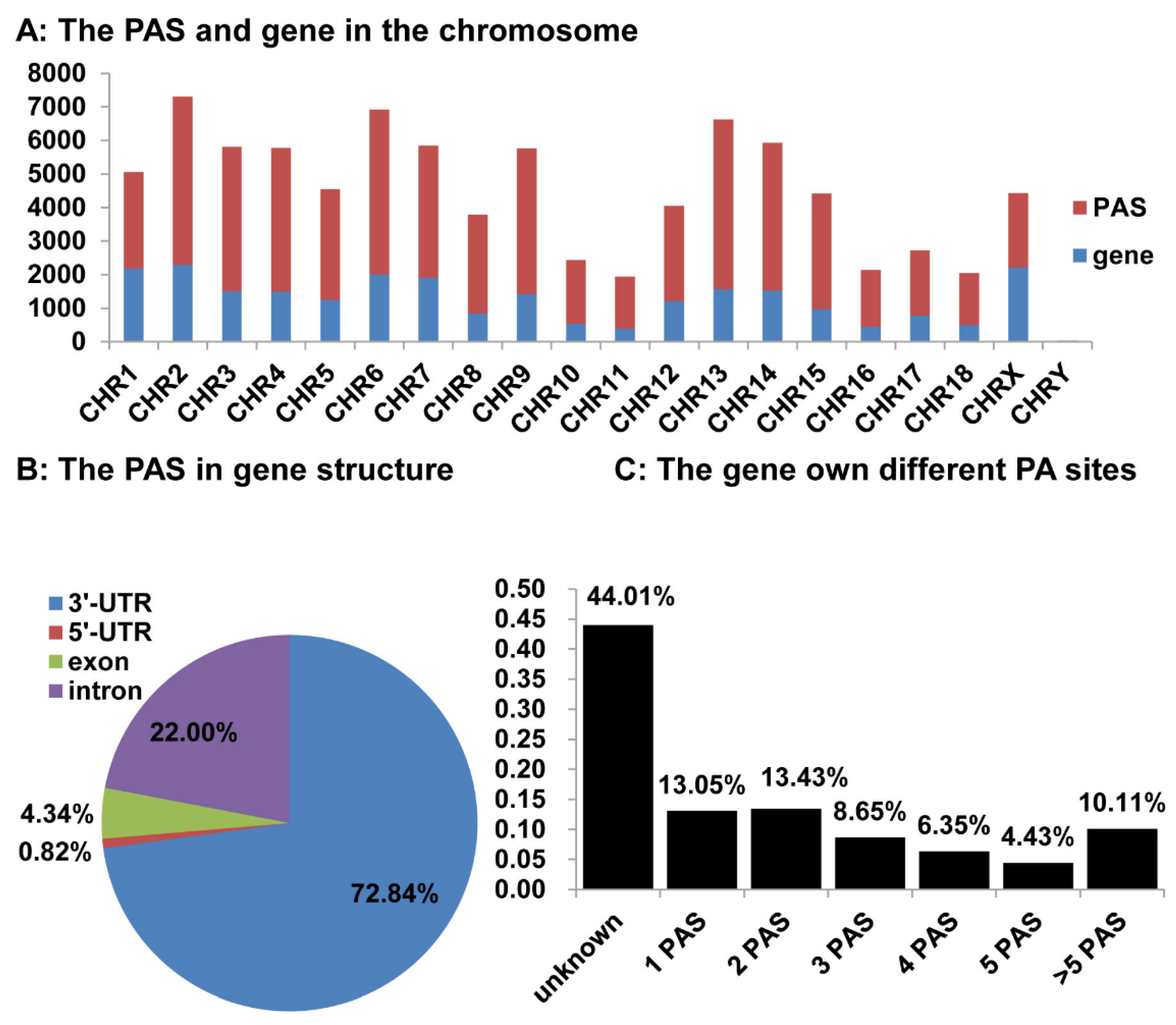 Animals 12 00194 g005