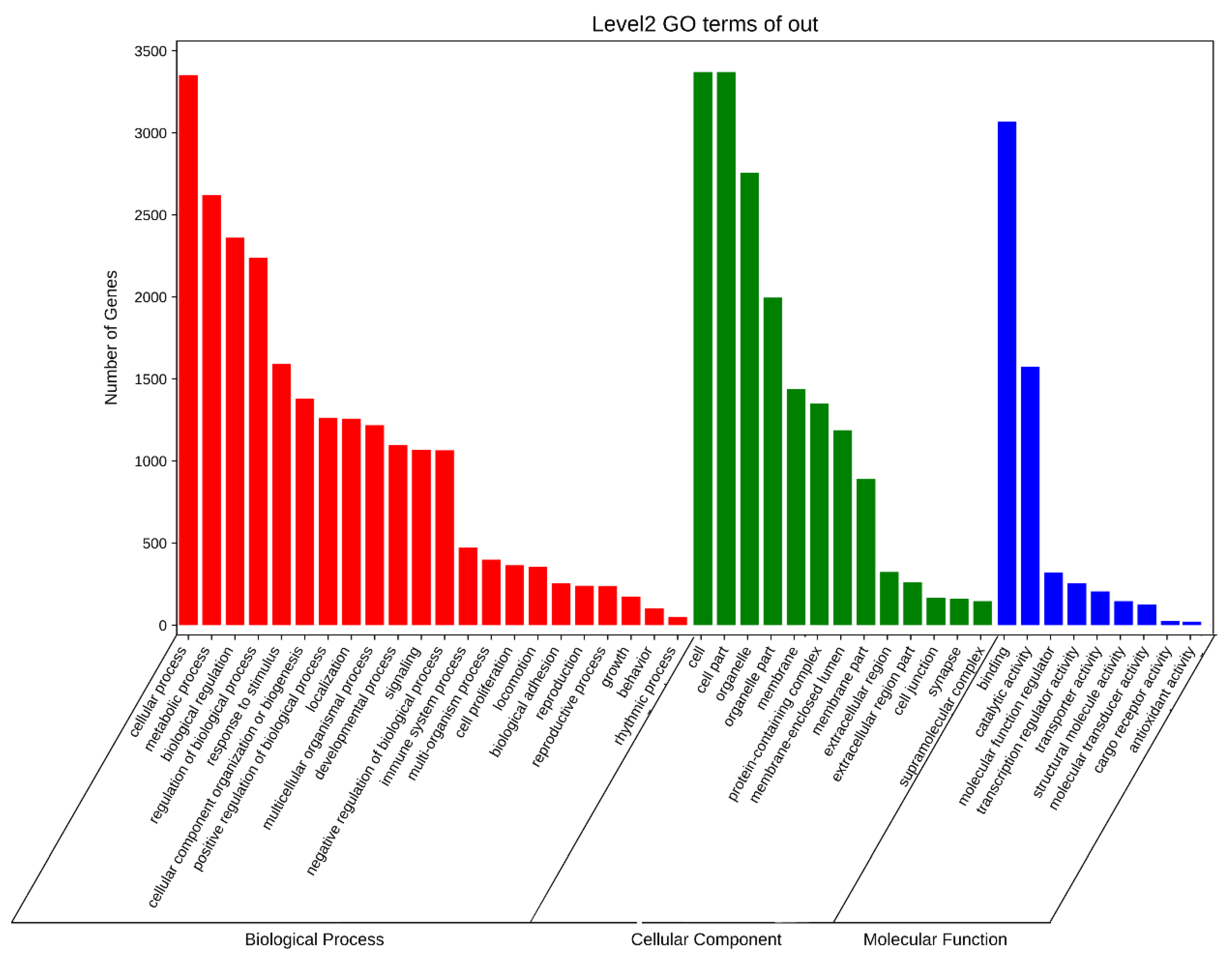 Animals 12 00194 g006