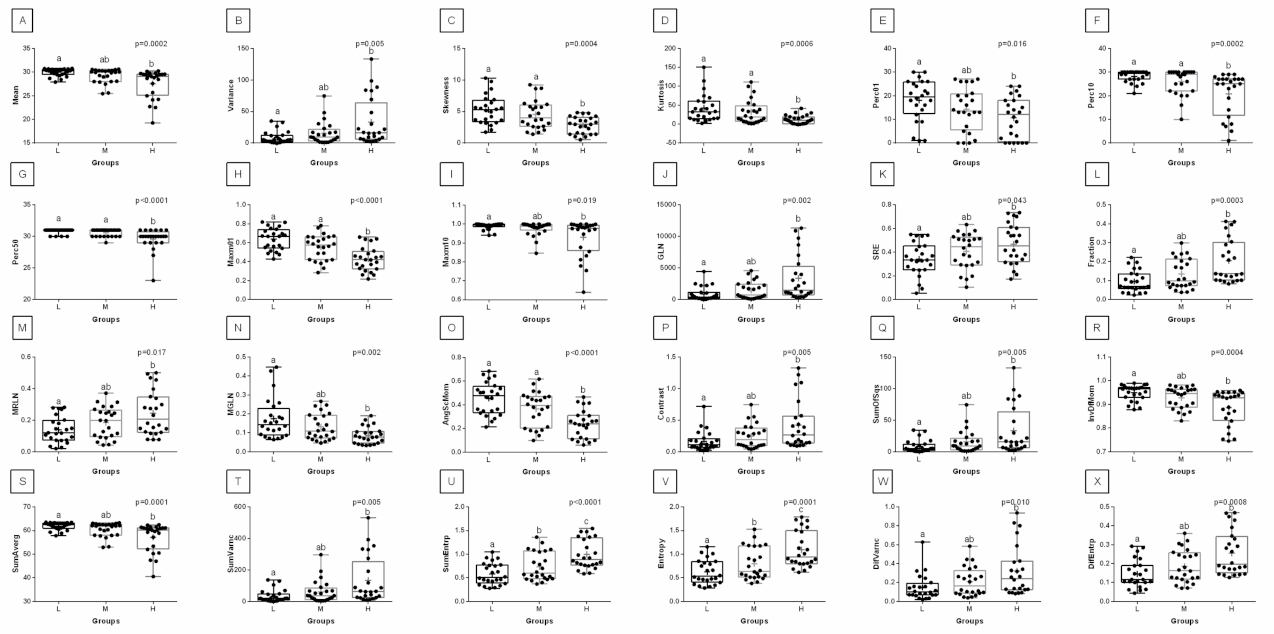 Animals 12 00195 g005