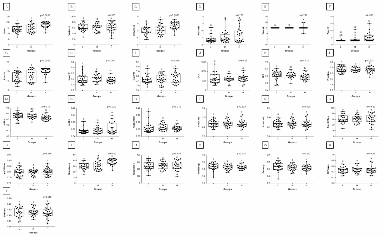 Animals 12 00195 g006