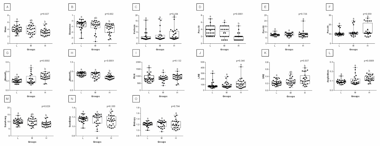 Animals 12 00195 g007