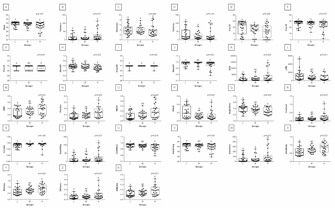 Animals 12 00195 g009