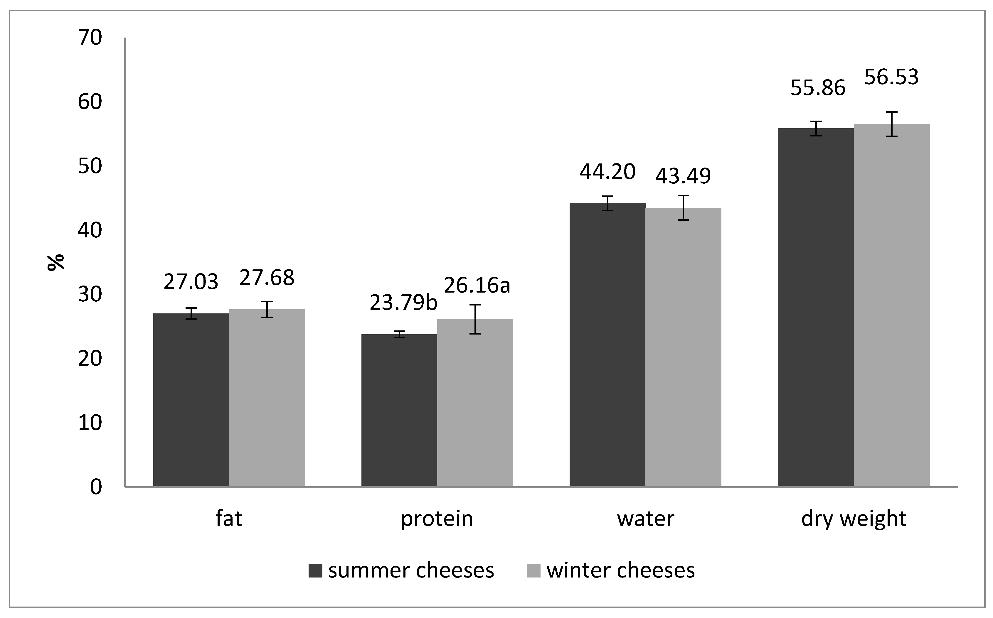 Animals 12 00198 g001