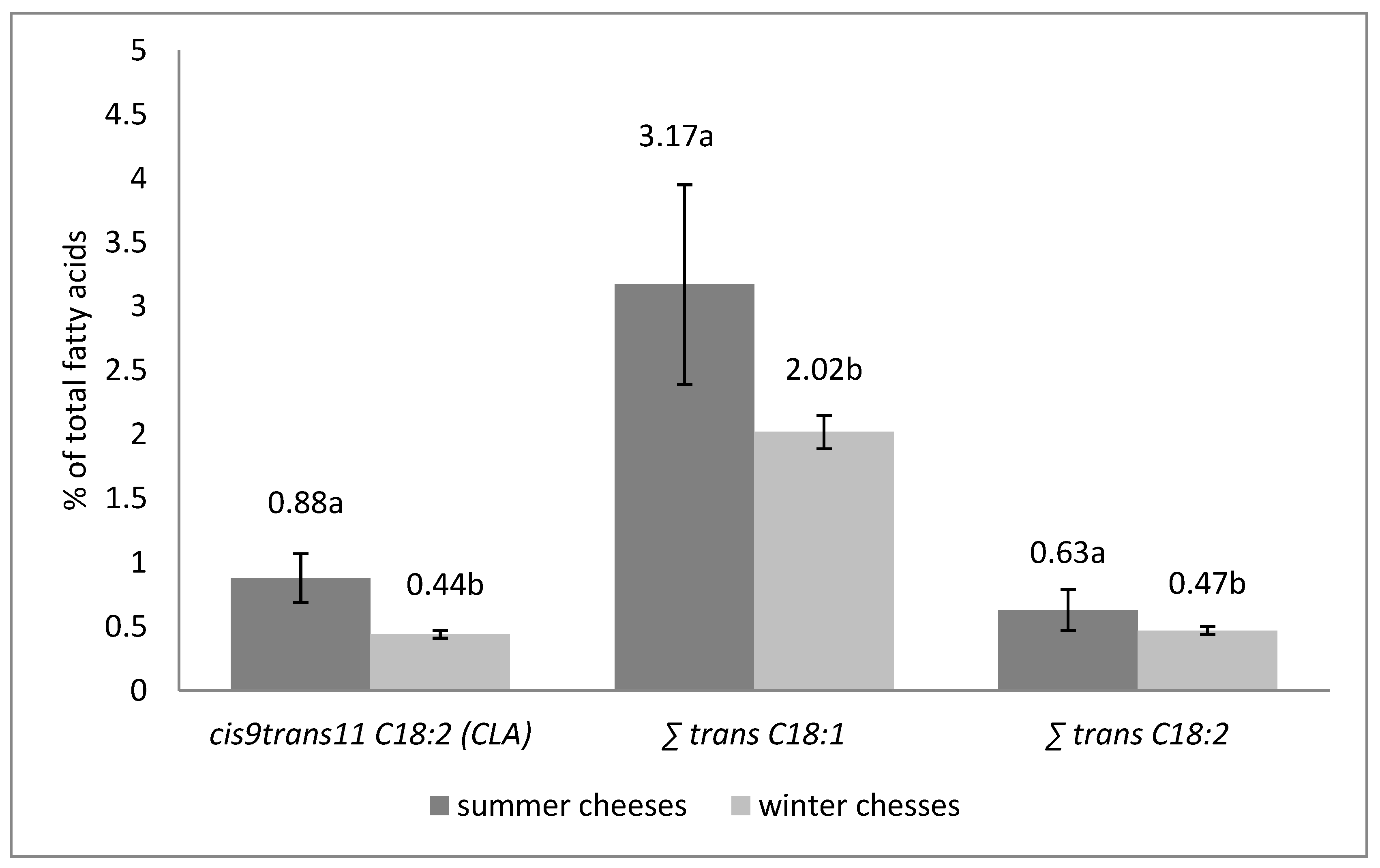 Animals 12 00198 g002