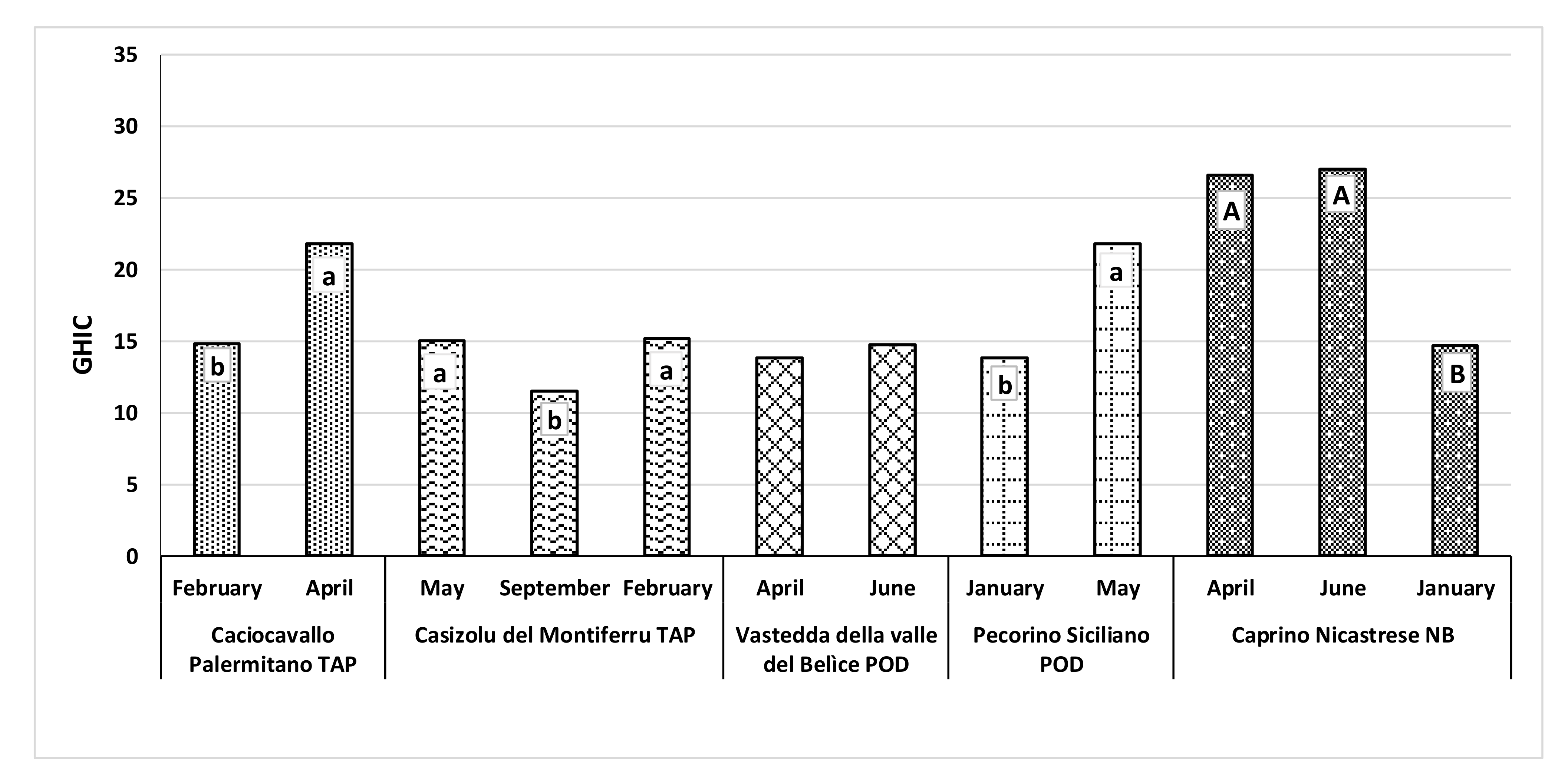 Animals 12 00199 g001 Animals 12 00199 g001