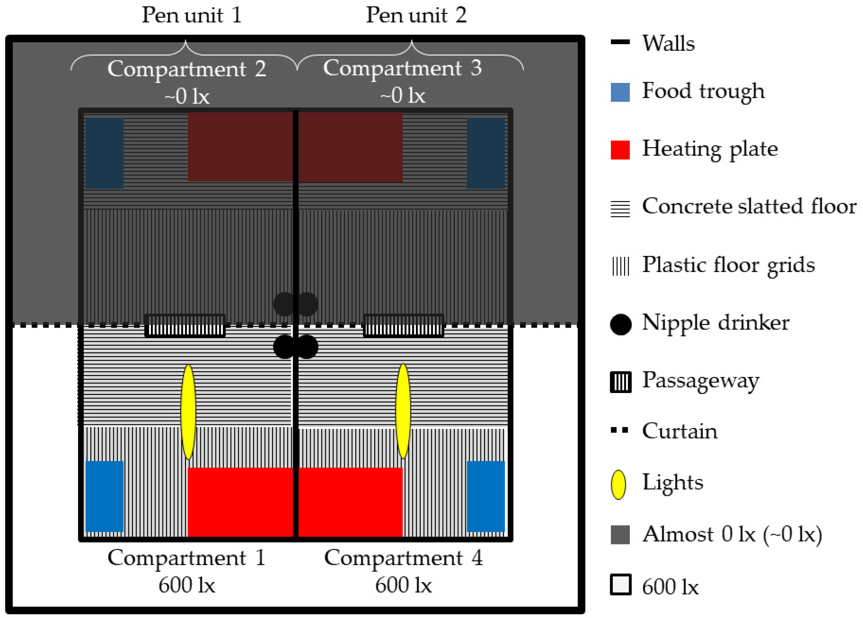 Animals 12 00202 g001 550