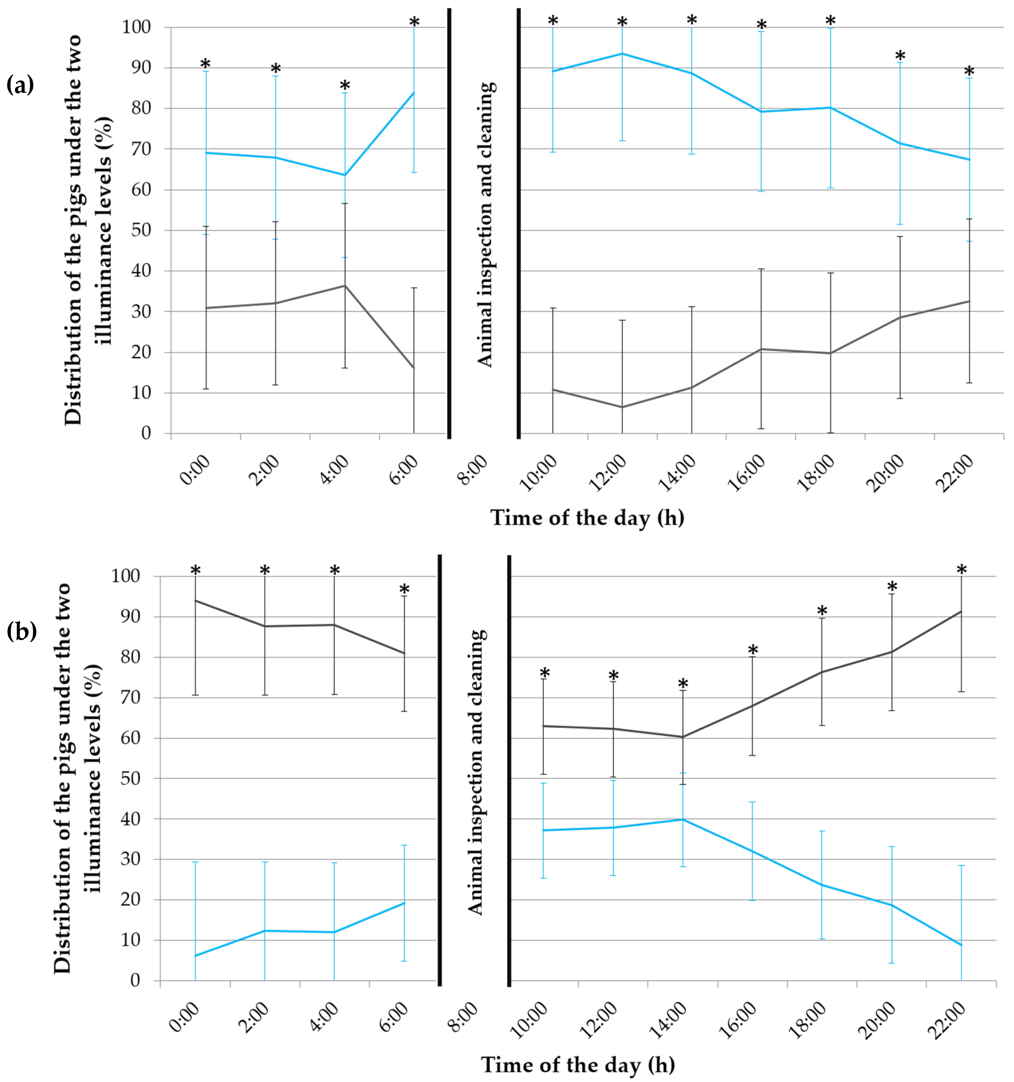 Animals 12 00202 g004a 550